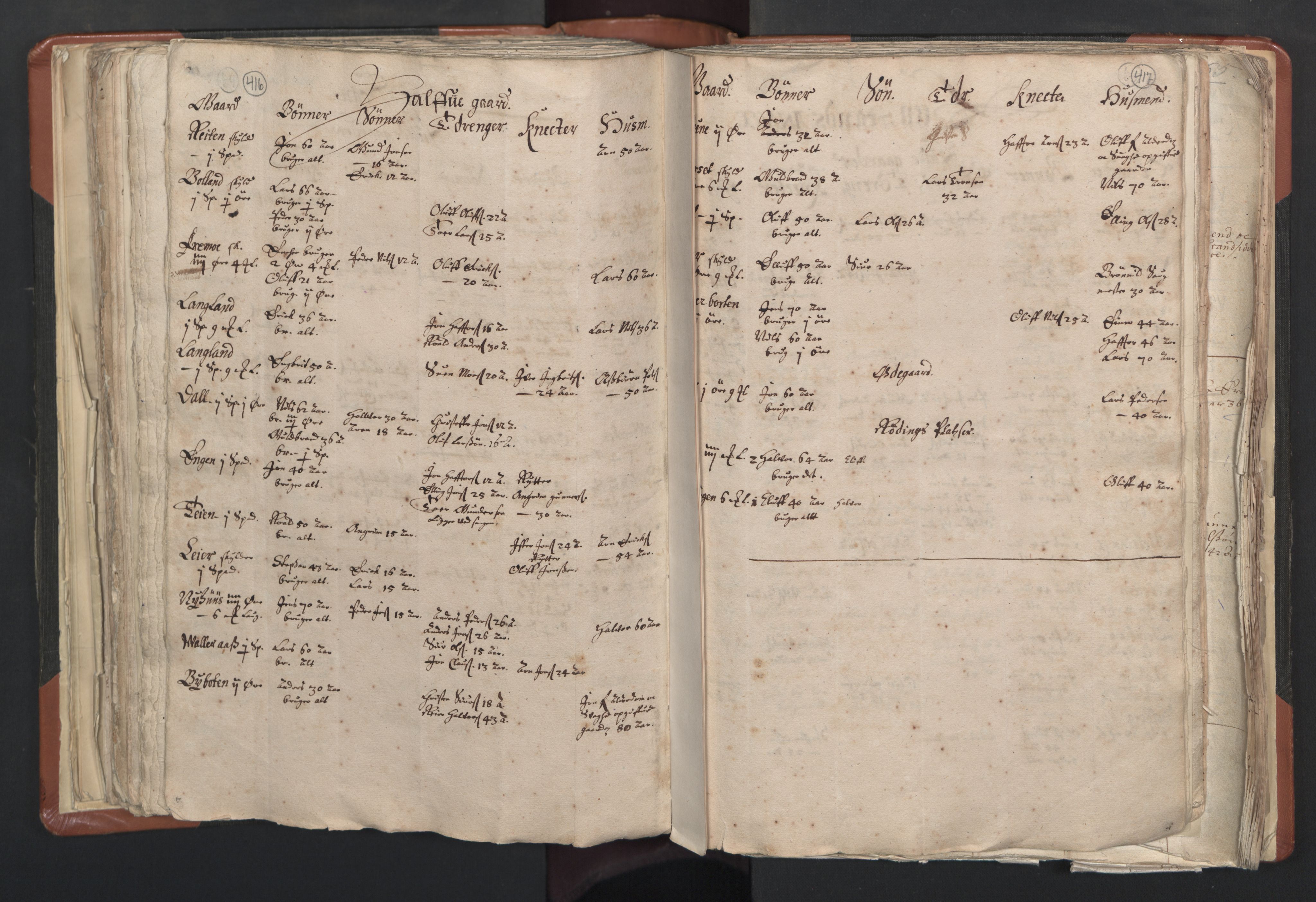 RA, Vicar's Census 1664-1666, no. 31: Dalane deanery, 1664-1666, p. 416-417