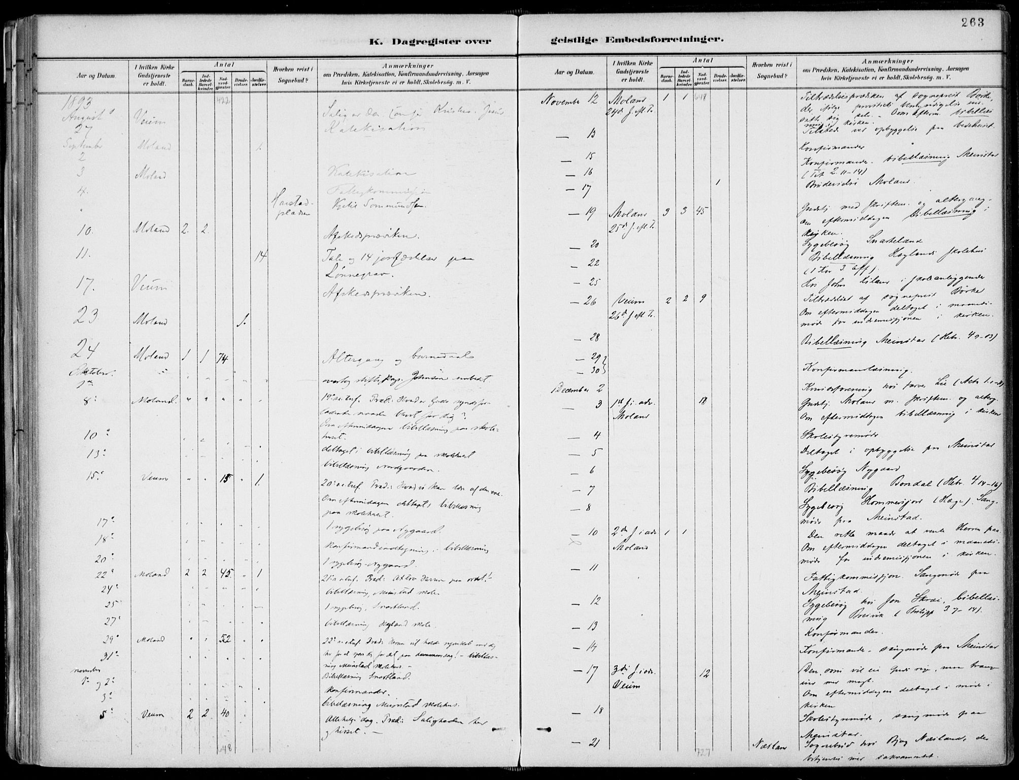 Fyresdal kirkebøker, AV/SAKO-A-263/F/Fa/L0007: Parish register (official) no. I 7, 1887-1914, p. 263