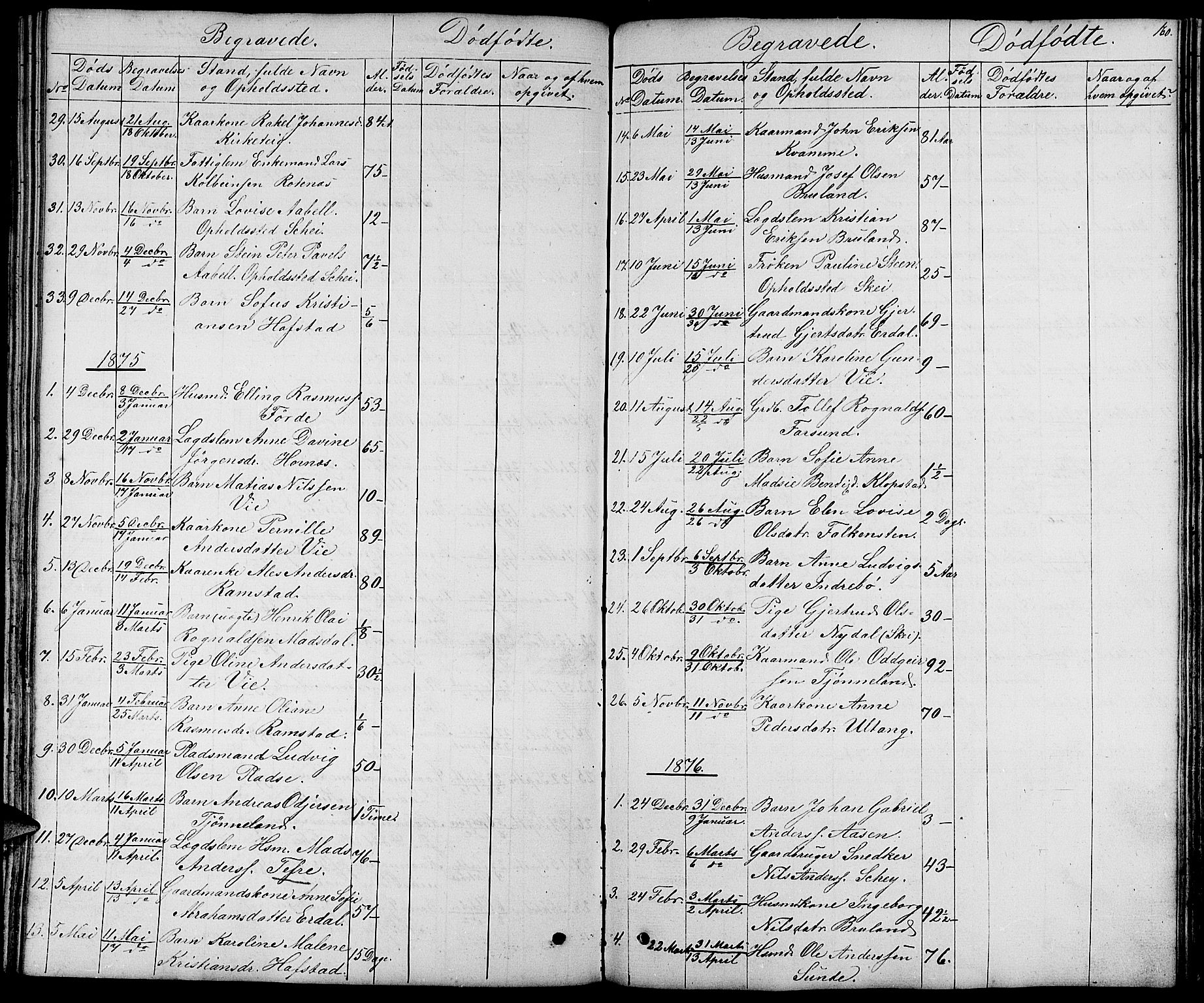 Førde sokneprestembete, SAB/A-79901/H/Hab/Haba/L0001: Parish register (copy) no. A 1, 1853-1880, p. 160