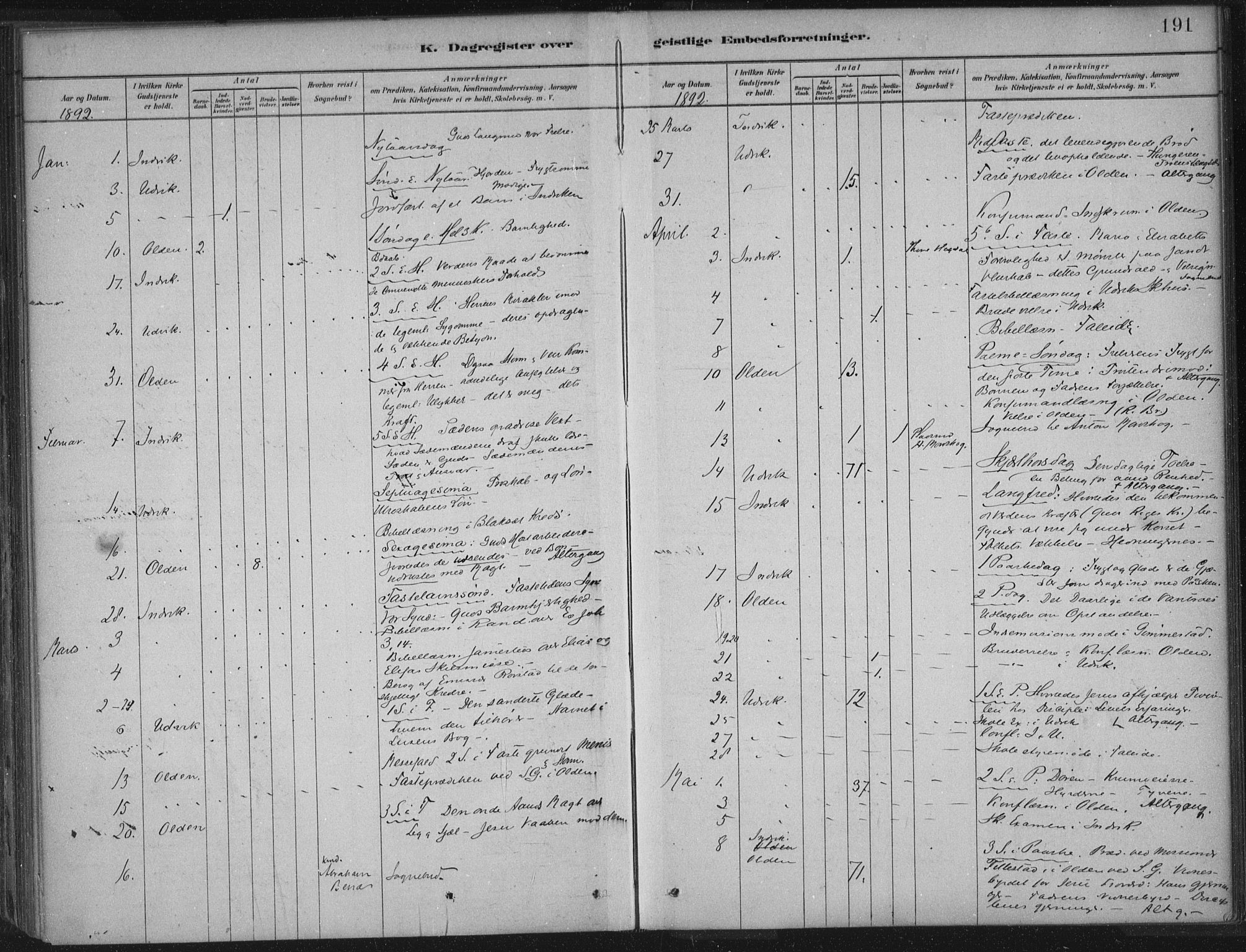 Innvik sokneprestembete, AV/SAB-A-80501: Parish register (official) no. B  1, 1879-1902, p. 191