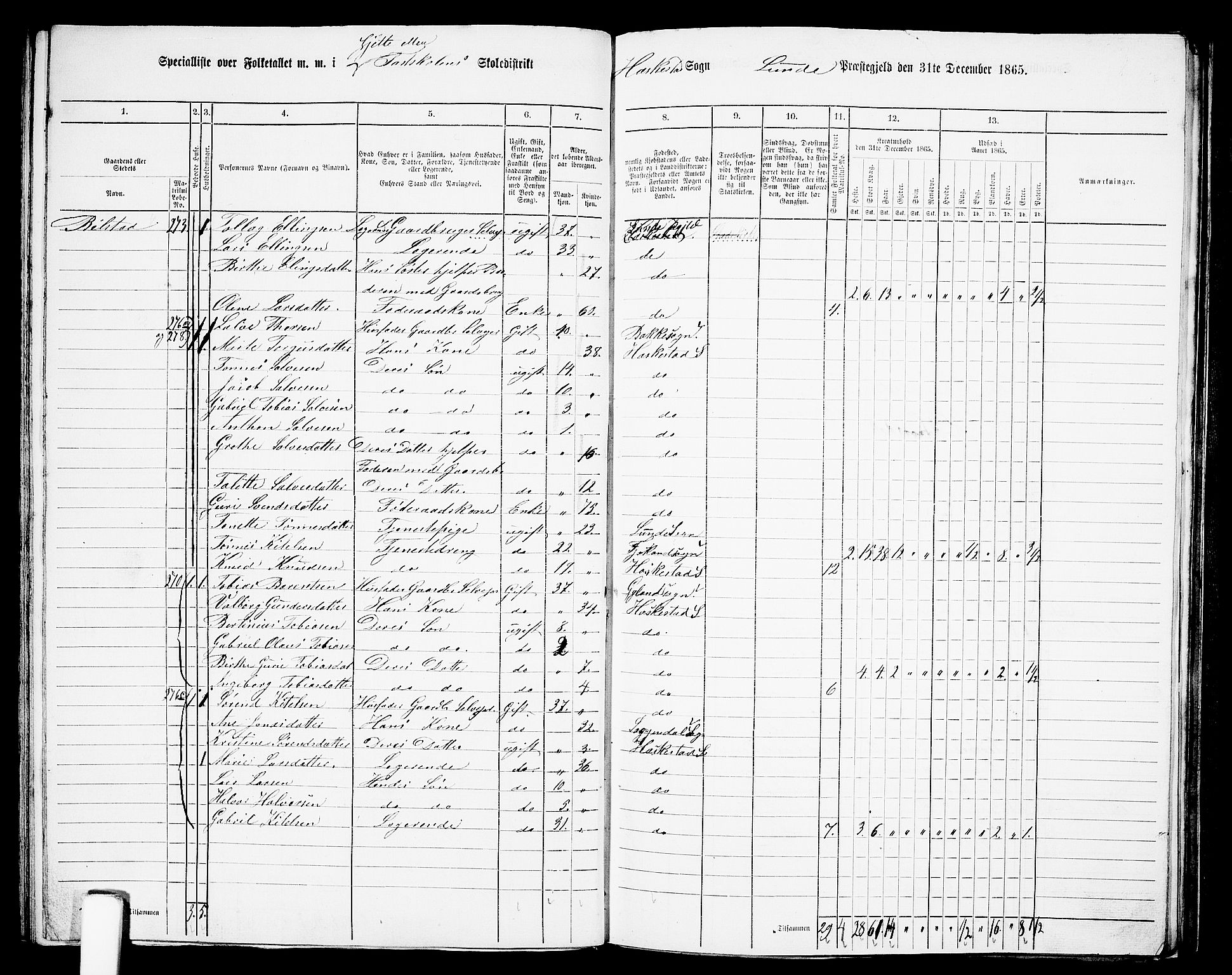 RA, 1865 census for Lund, 1865, p. 75