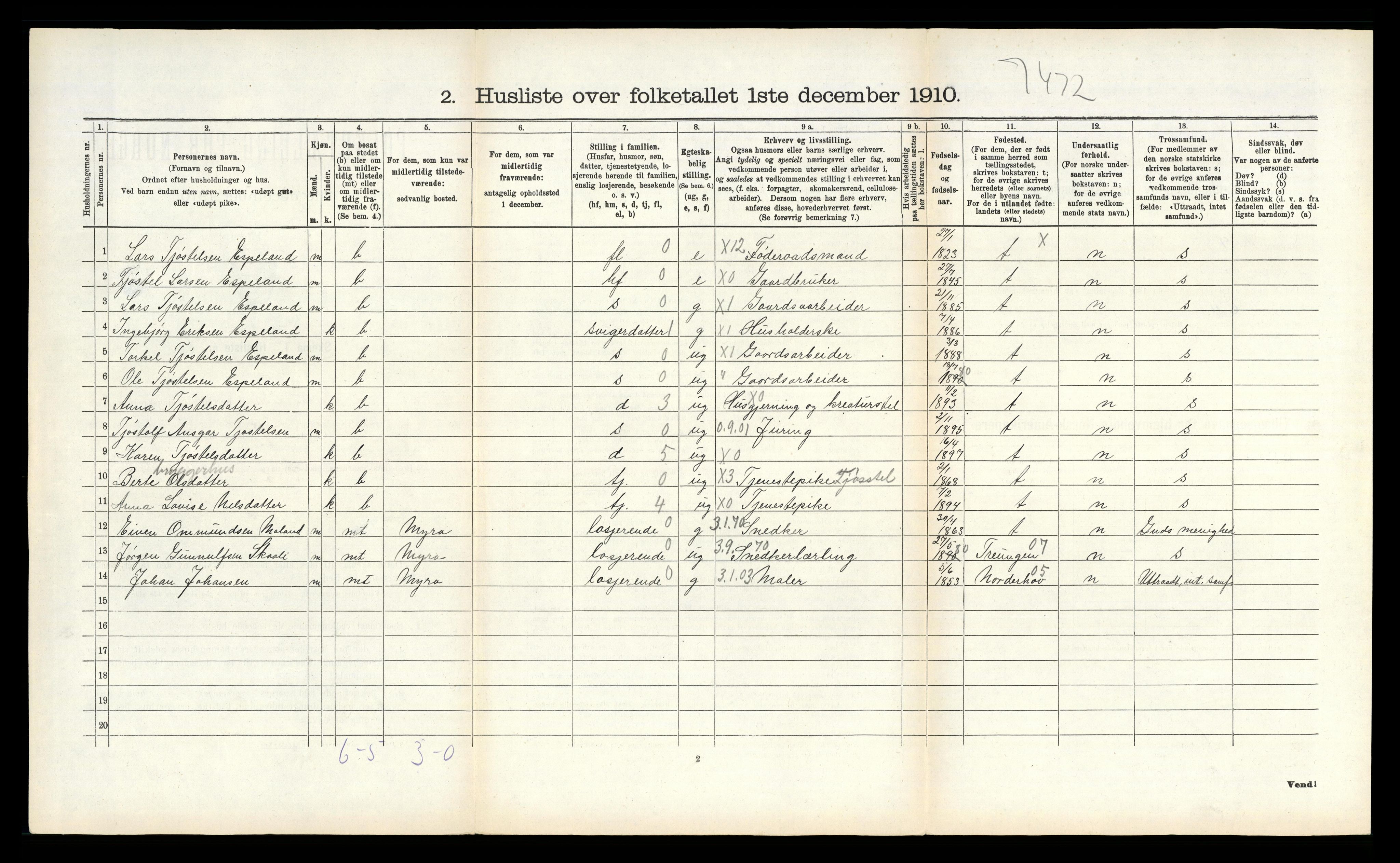 RA, 1910 census for Vegårshei, 1910, p. 329