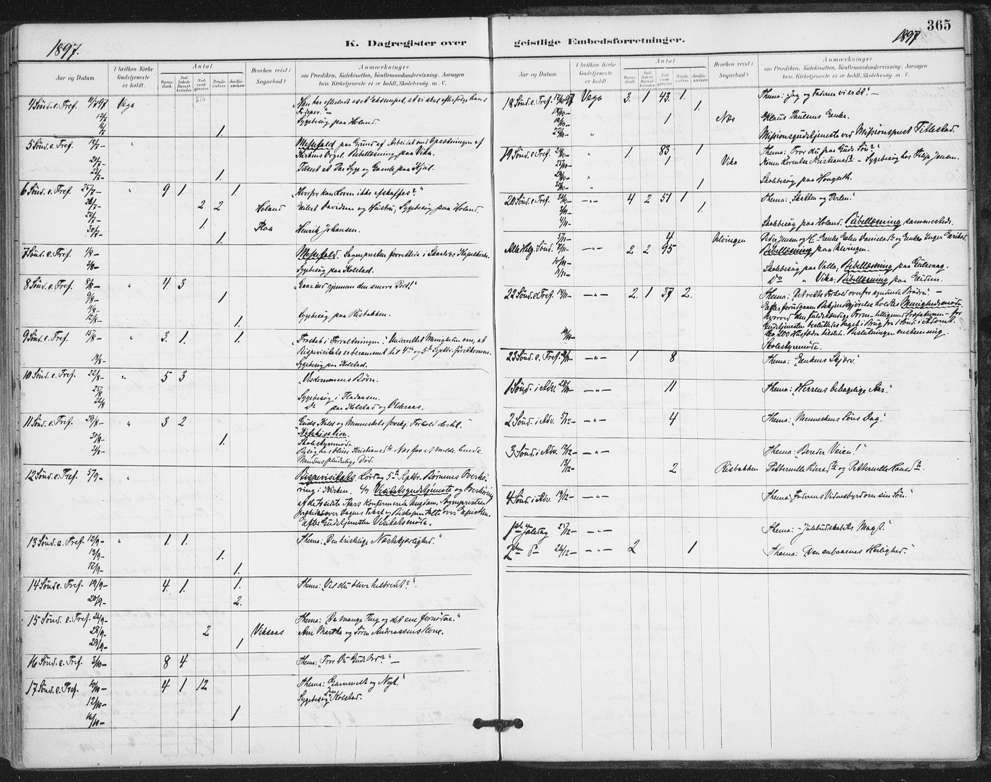 Ministerialprotokoller, klokkerbøker og fødselsregistre - Nordland, AV/SAT-A-1459/816/L0244: Parish register (official) no. 816A10, 1886-1903, p. 365