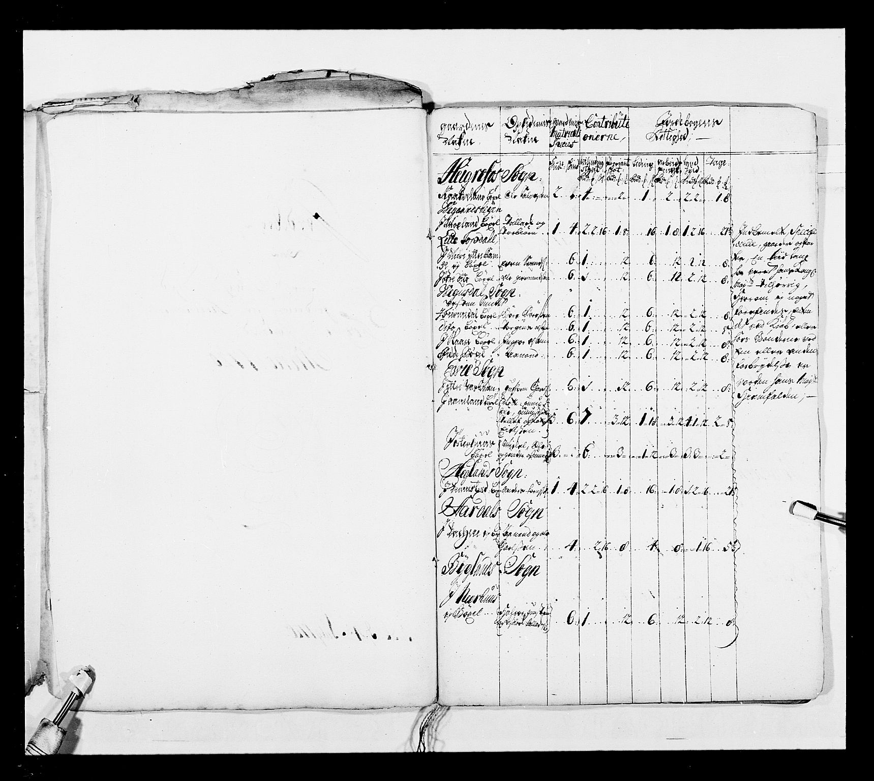 Stattholderembetet 1572-1771, AV/RA-EA-2870/Ek/L0038/0001: Jordebøker o.a. 1720-1728 vedkommende krongodset: / Krongods i Akershus bispedømme og Kristiansand bispedømme, 1720-1722, p. 136