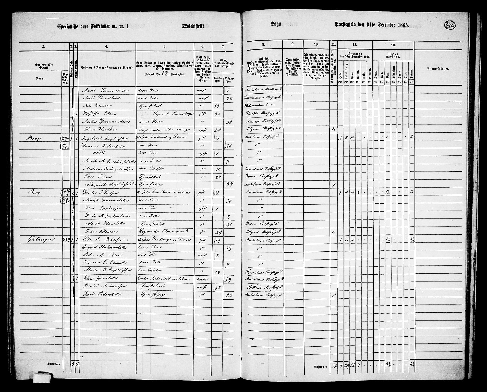 RA, 1865 census for Målselv, 1865, p. 158