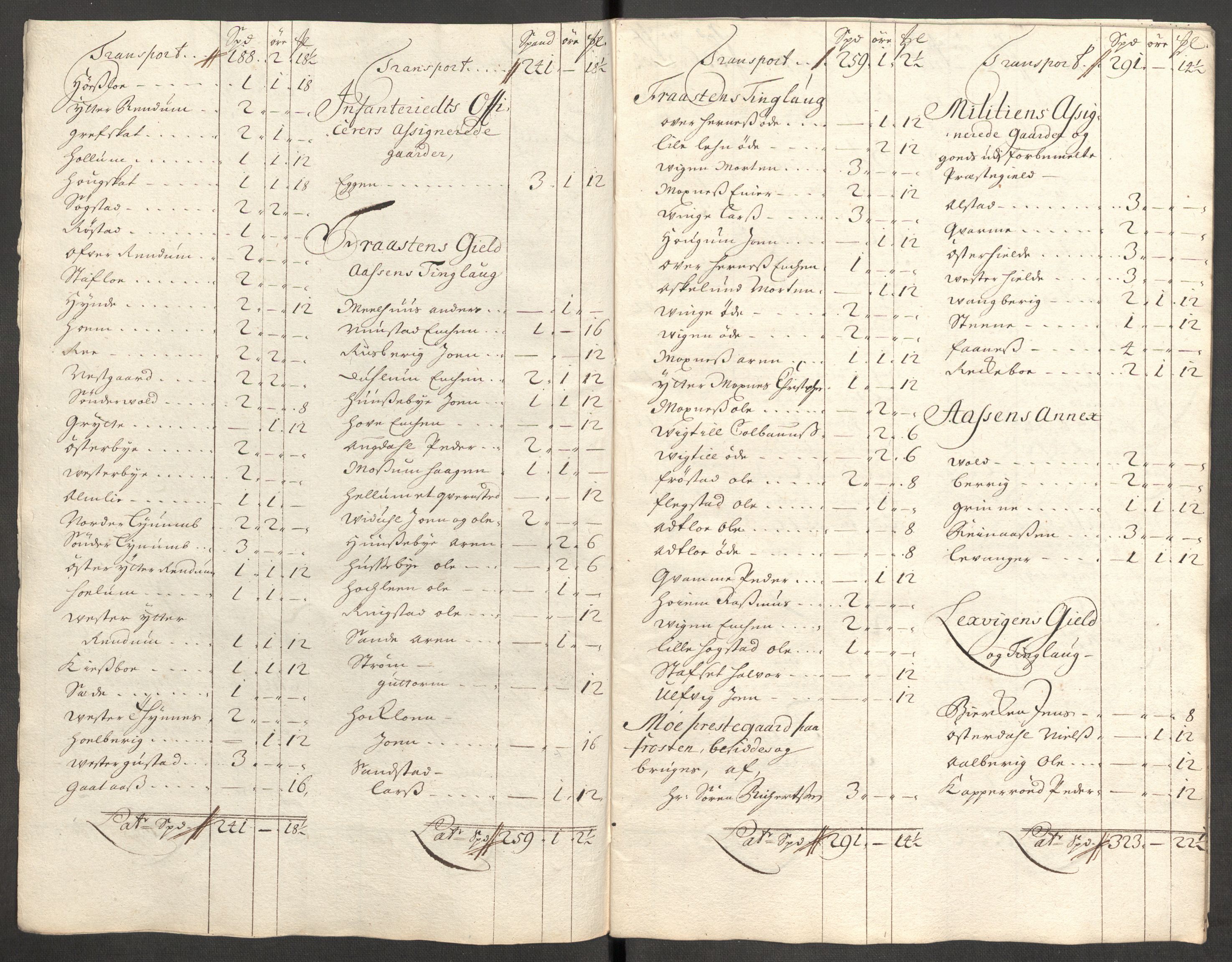 Rentekammeret inntil 1814, Reviderte regnskaper, Fogderegnskap, RA/EA-4092/R62/L4193: Fogderegnskap Stjørdal og Verdal, 1701-1702, p. 444