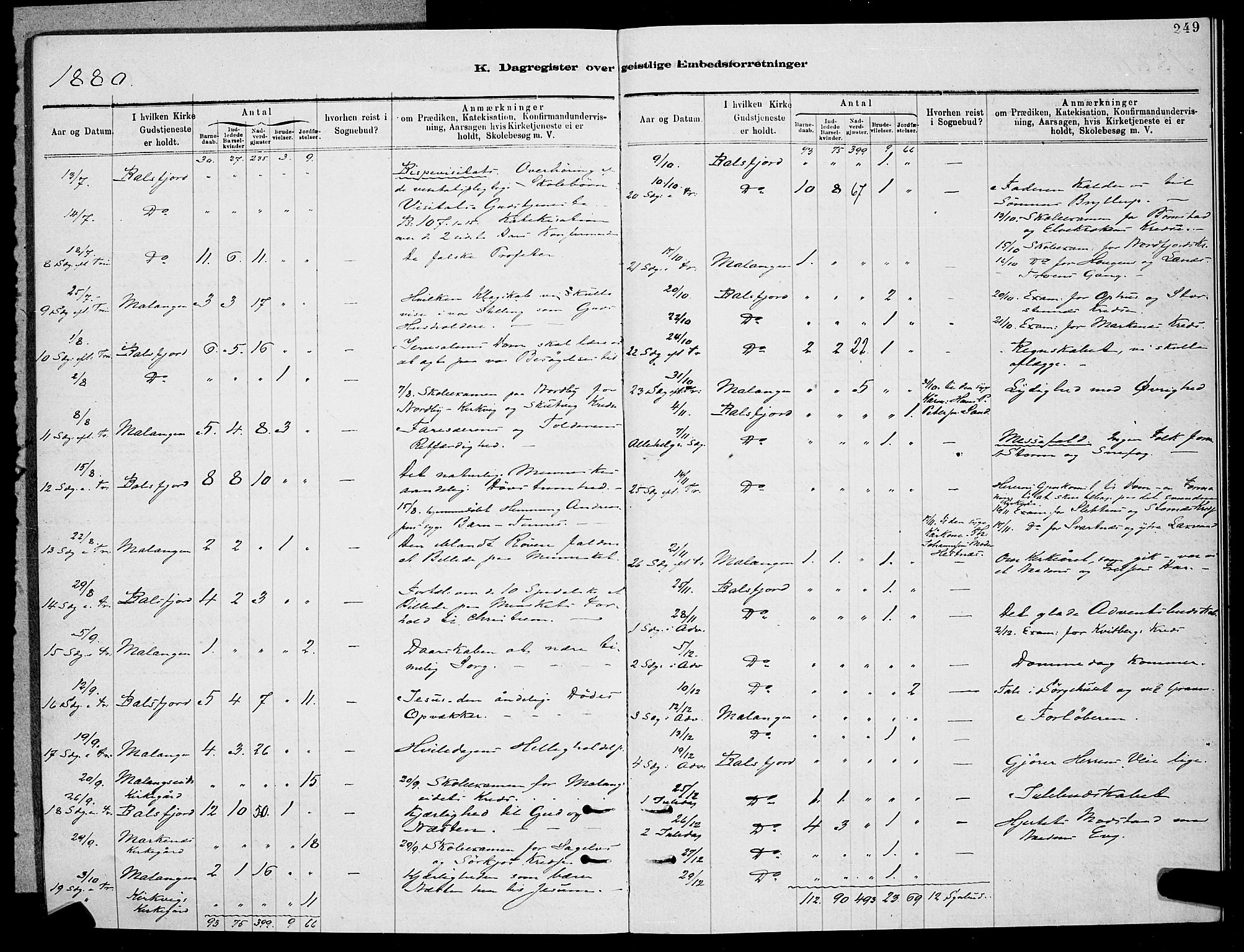 Balsfjord sokneprestembete, SATØ/S-1303/G/Ga/L0007klokker: Parish register (copy) no. 7, 1878-1889, p. 249