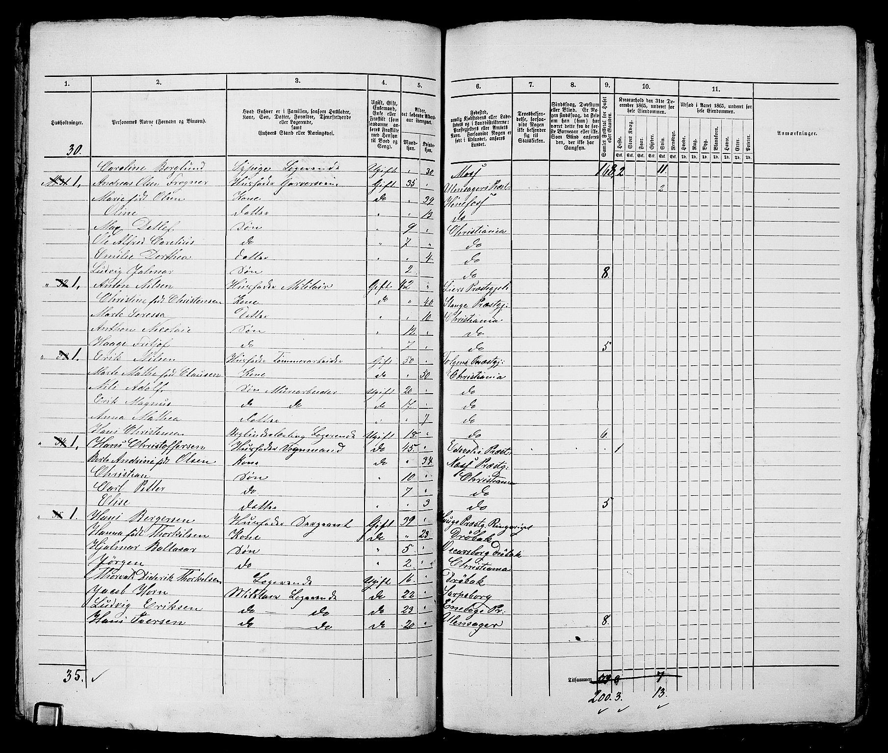 RA, 1865 census for Kristiania, 1865, p. 2854