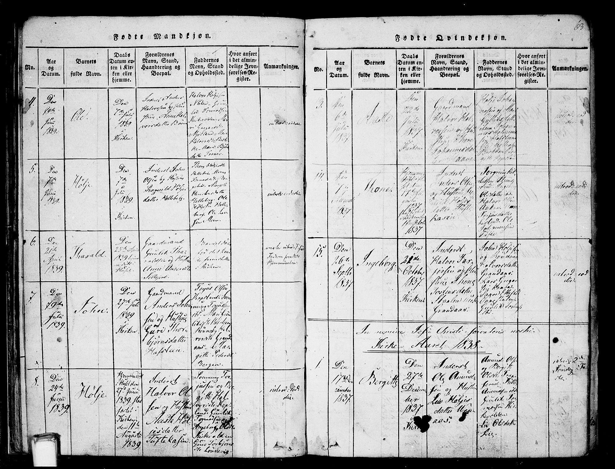 Gransherad kirkebøker, SAKO/A-267/F/Fa/L0001: Parish register (official) no. I 1, 1815-1843, p. 63