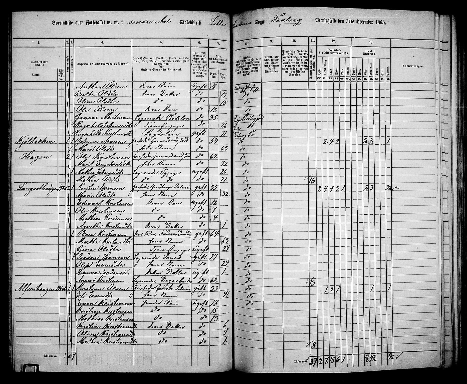 RA, 1865 census for Fåberg/Fåberg og Lillehammer, 1865, p. 133