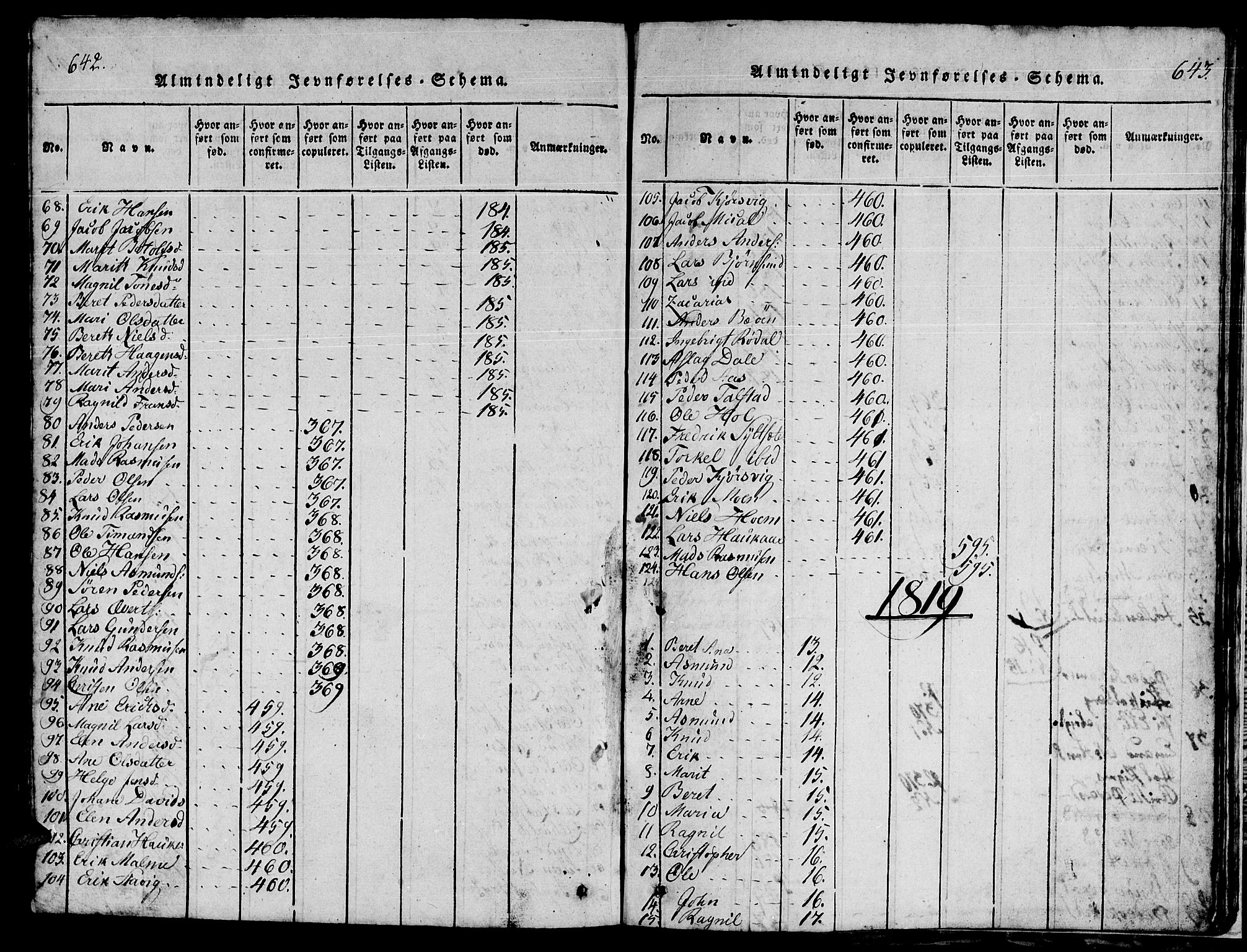 Ministerialprotokoller, klokkerbøker og fødselsregistre - Møre og Romsdal, SAT/A-1454/565/L0752: Parish register (copy) no. 565C01, 1817-1844, p. 642-643