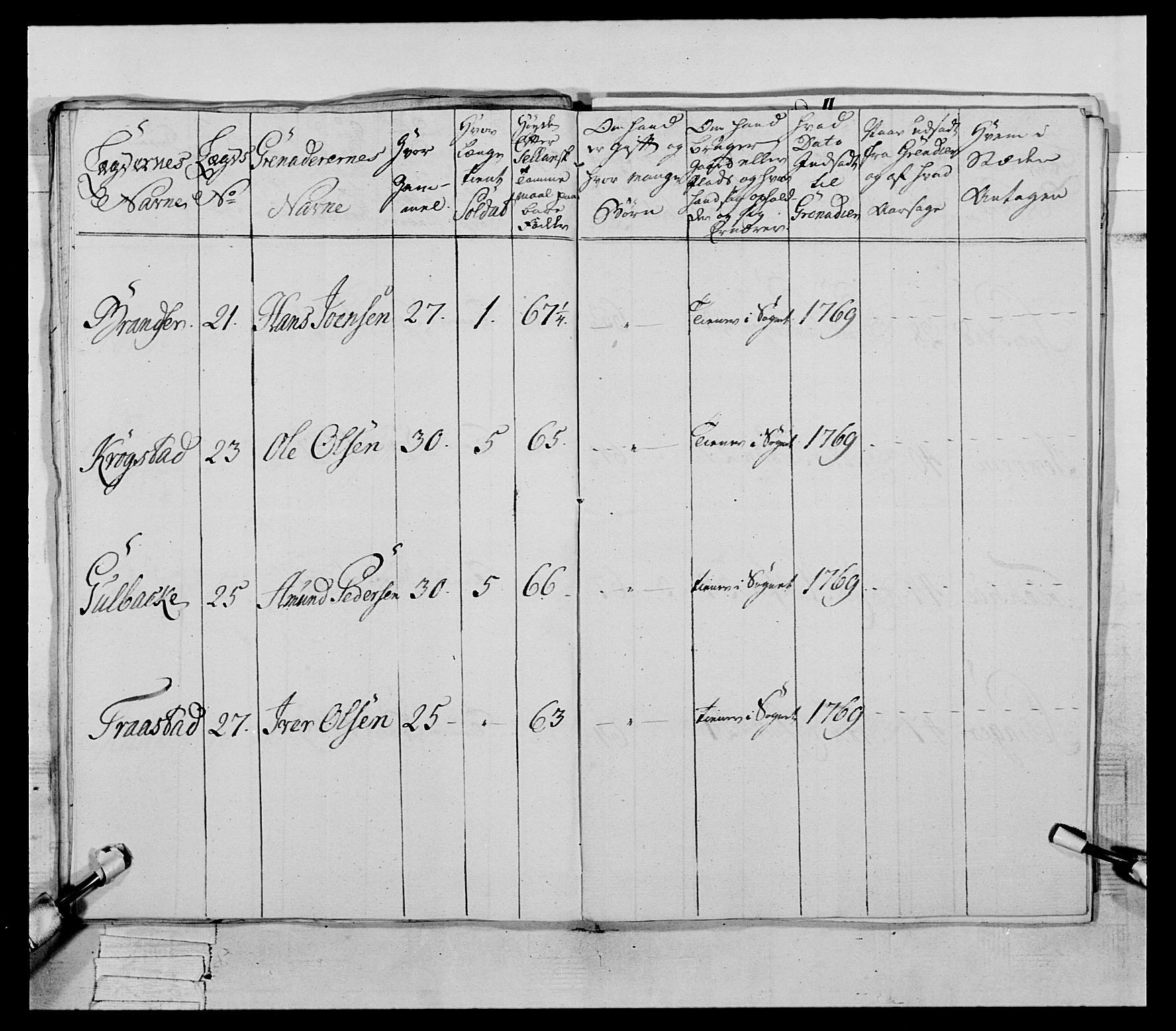 Generalitets- og kommissariatskollegiet, Det kongelige norske kommissariatskollegium, AV/RA-EA-5420/E/Eh/L0057: 1. Opplandske nasjonale infanteriregiment, 1769-1771, p. 614