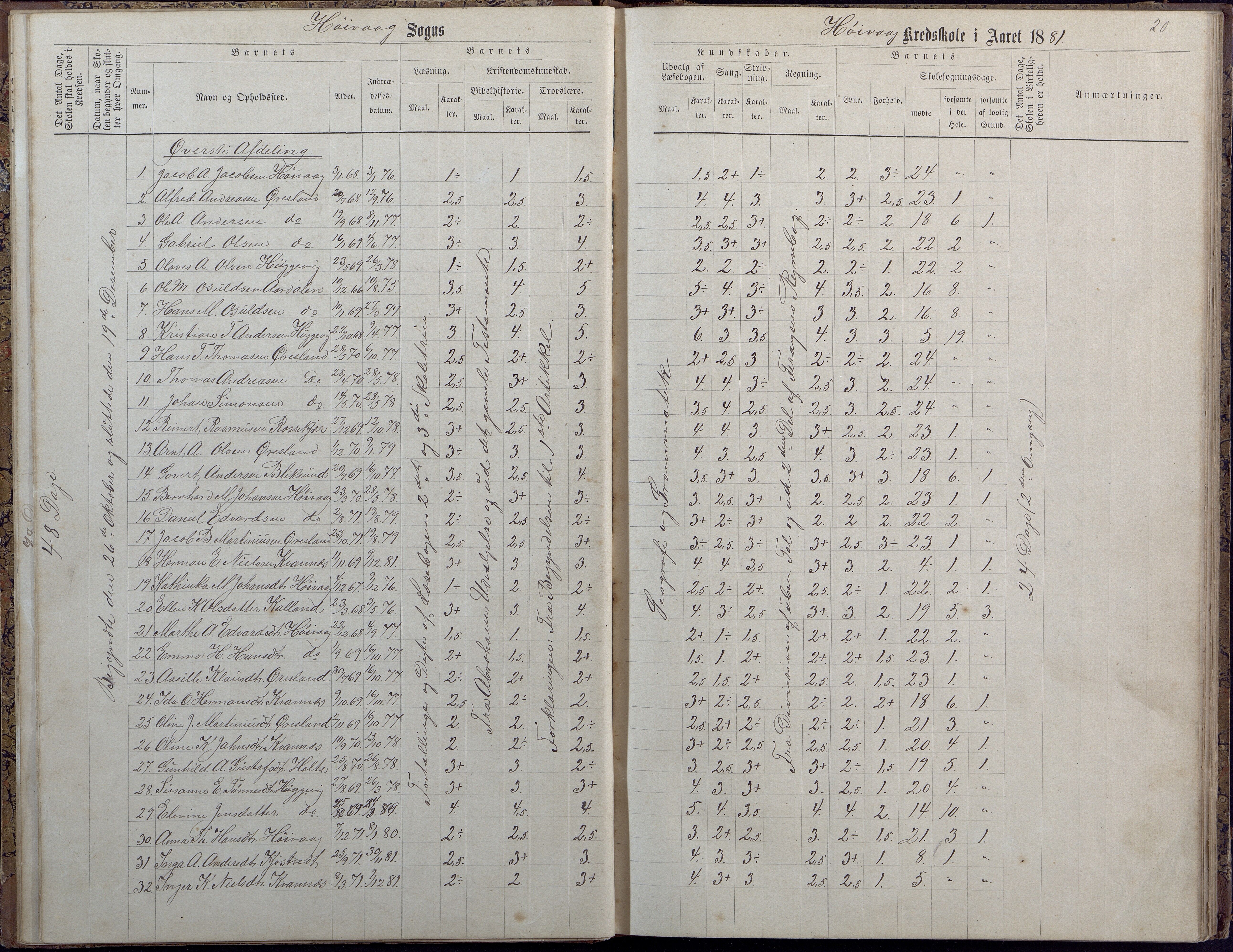 Høvåg kommune, AAKS/KA0927-PK/2/2/L0009: Høvåg - Protokoll for frivillig undervisning, 1876-1902, p. 20