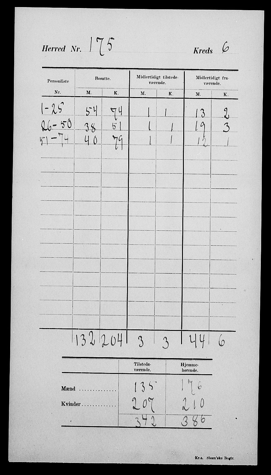 SAK, 1900 census for Hisøy, 1900, p. 12