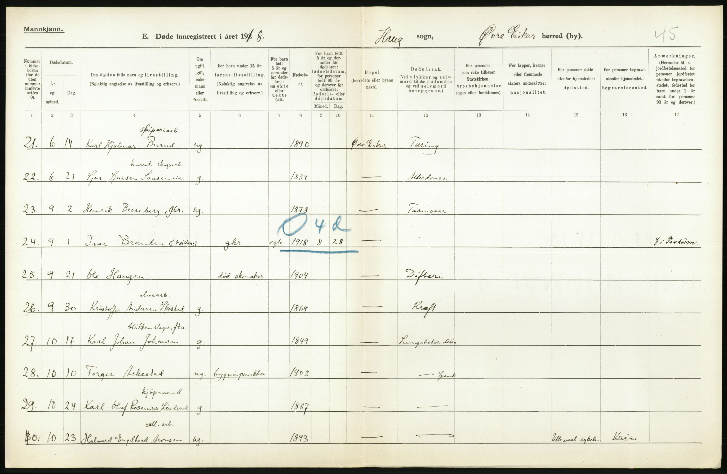 Statistisk sentralbyrå, Sosiodemografiske emner, Befolkning, AV/RA-S-2228/D/Df/Dfb/Dfbh/L0020: Buskerud fylke: Døde. Bygder og byer., 1918, p. 92