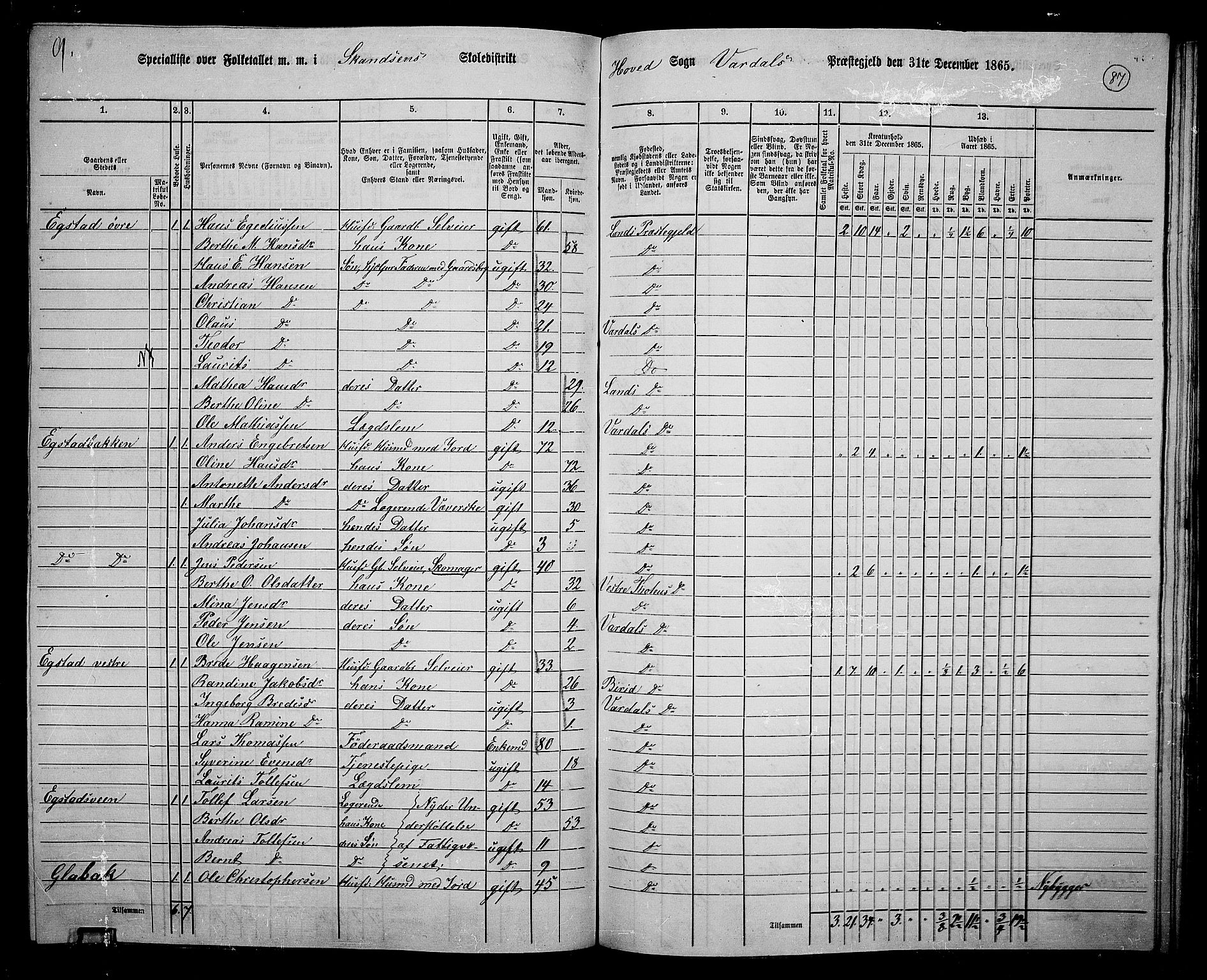 RA, 1865 census for Vardal/Vardal og Hunn, 1865, p. 77