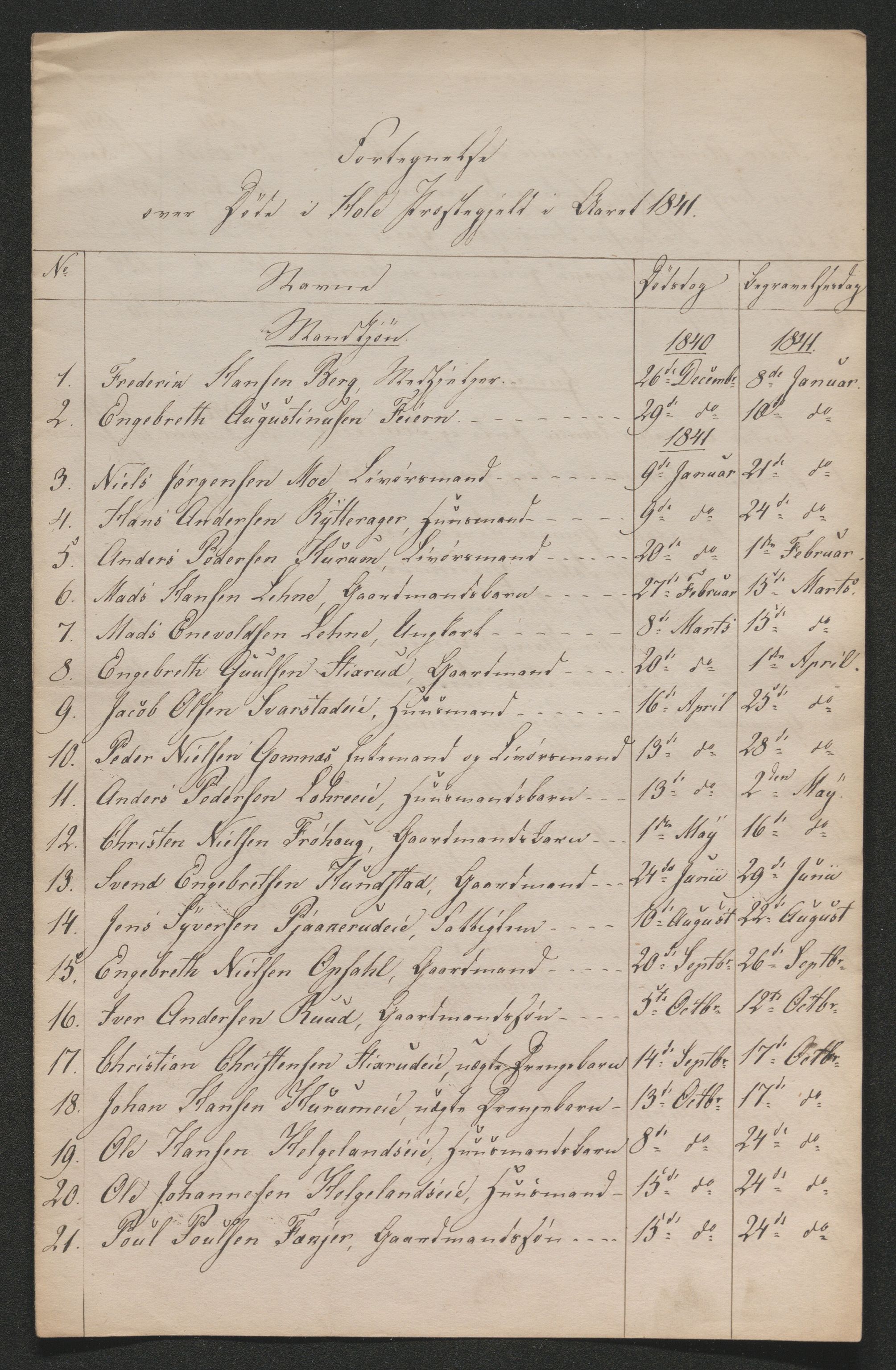 Ringerike sorenskriveri, AV/SAKO-A-105/H/Ha/Hab/L0018: Dødsfallslister Hole, 1838-1925