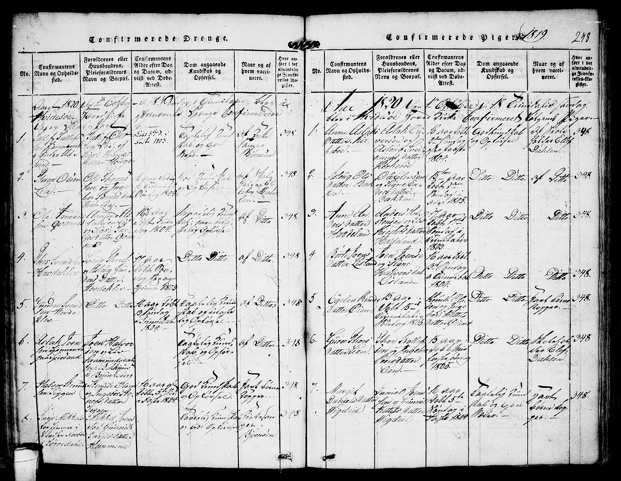 Kviteseid kirkebøker, SAKO/A-276/F/Fa/L0005: Parish register (official) no. I 5, 1815-1836, p. 248