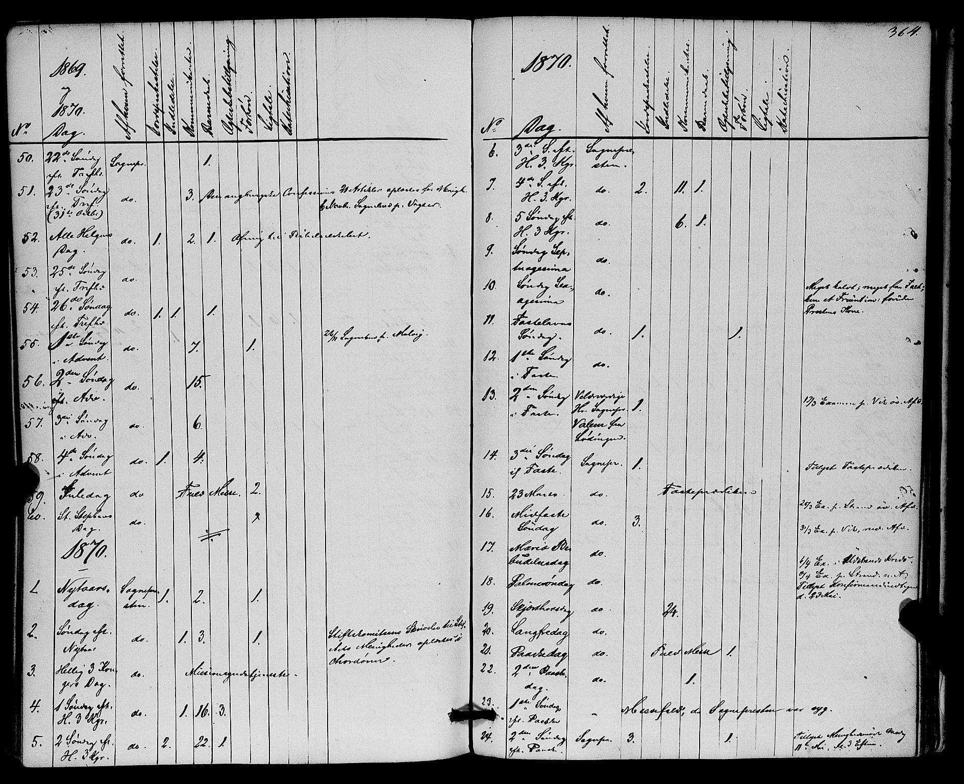 Kvæfjord sokneprestkontor, SATØ/S-1323/G/Ga/Gaa/L0004kirke: Parish register (official) no. 4, 1857-1877, p. 364