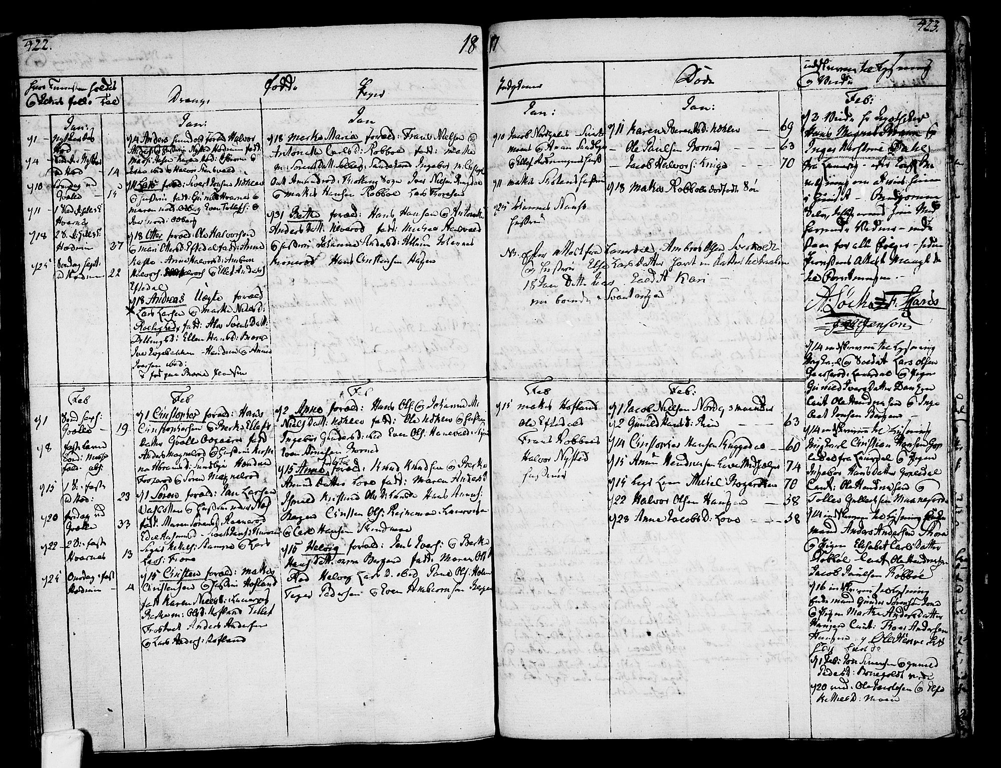 Hedrum kirkebøker, AV/SAKO-A-344/F/Fa/L0002: Parish register (official) no. I 2, 1785-1807, p. 422-423