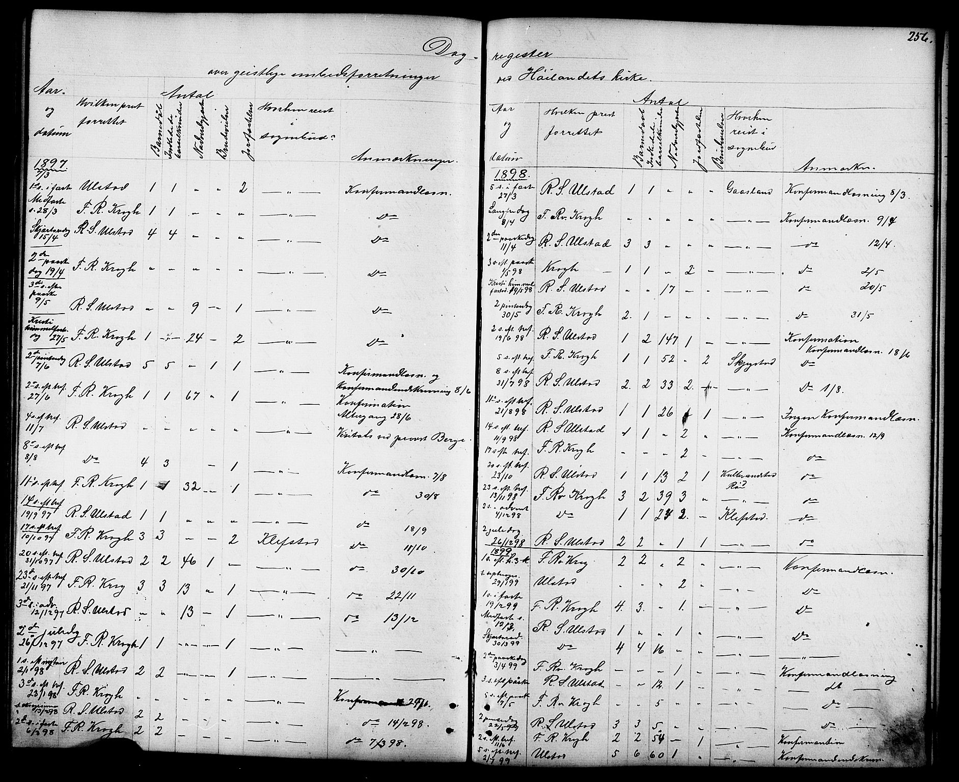 Ministerialprotokoller, klokkerbøker og fødselsregistre - Sør-Trøndelag, SAT/A-1456/694/L1132: Parish register (copy) no. 694C04, 1887-1914, p. 256