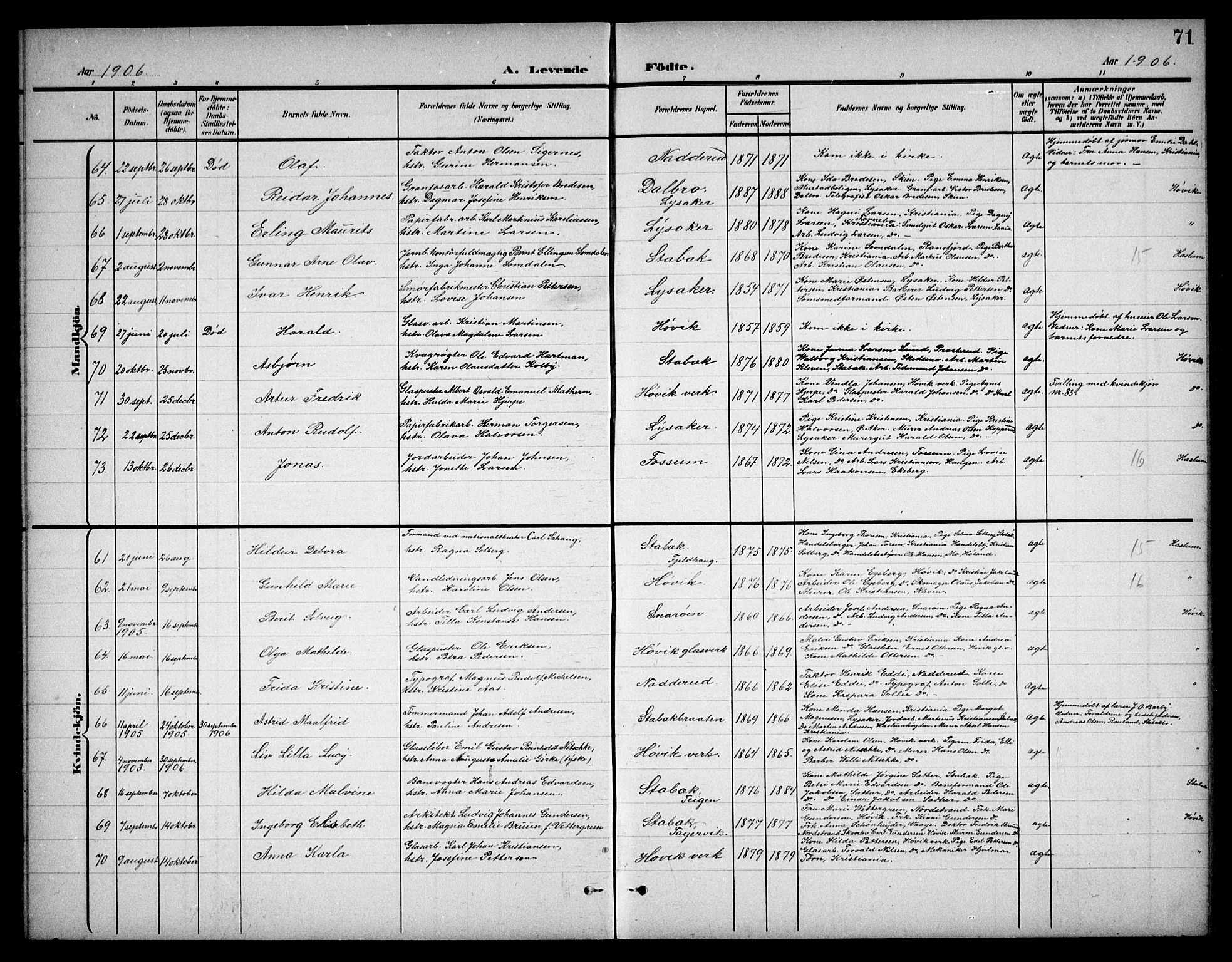 Østre Bærum prestekontor Kirkebøker, AV/SAO-A-10887/G/Ga/L0001: Parish register (copy) no. 1, 1898-1913, p. 71