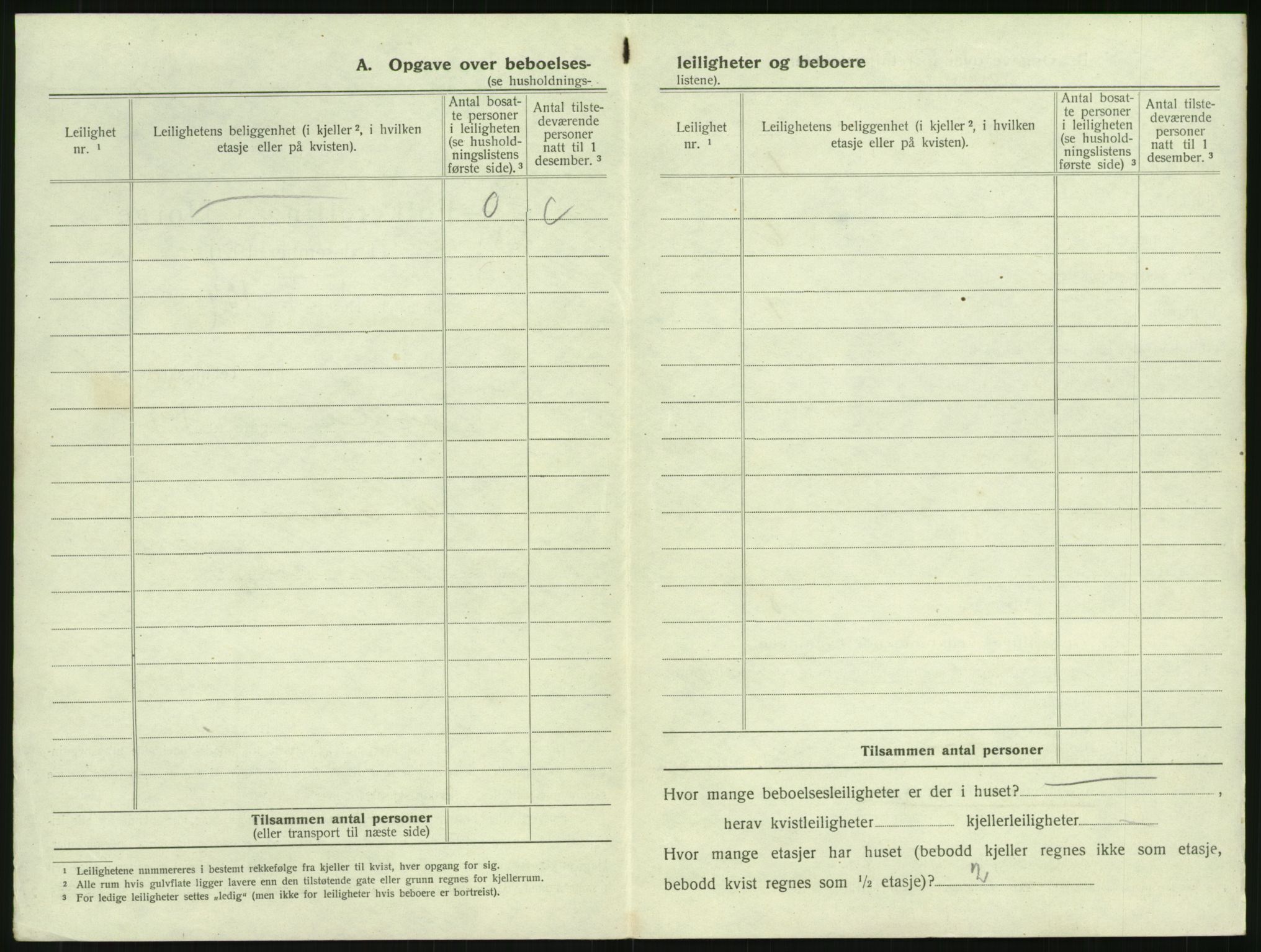 SAK, 1920 census for Mandal, 1920, p. 1404