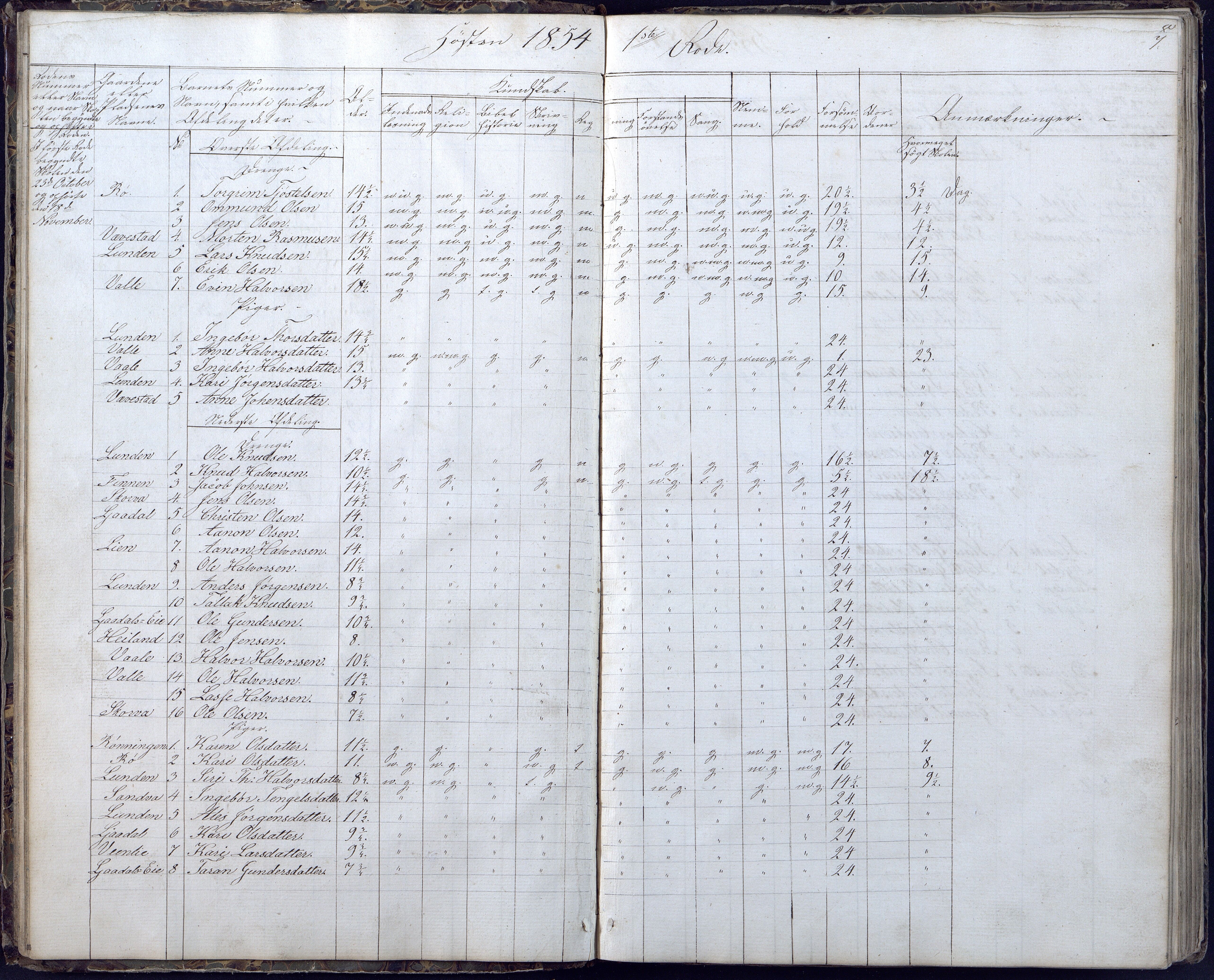 Gjerstad Kommune, Gjerstad Skole, AAKS/KA0911-550a/F02/L0004: Skolejournal/protokoll 6.skoledistrikt, 1854-1869, p. 7