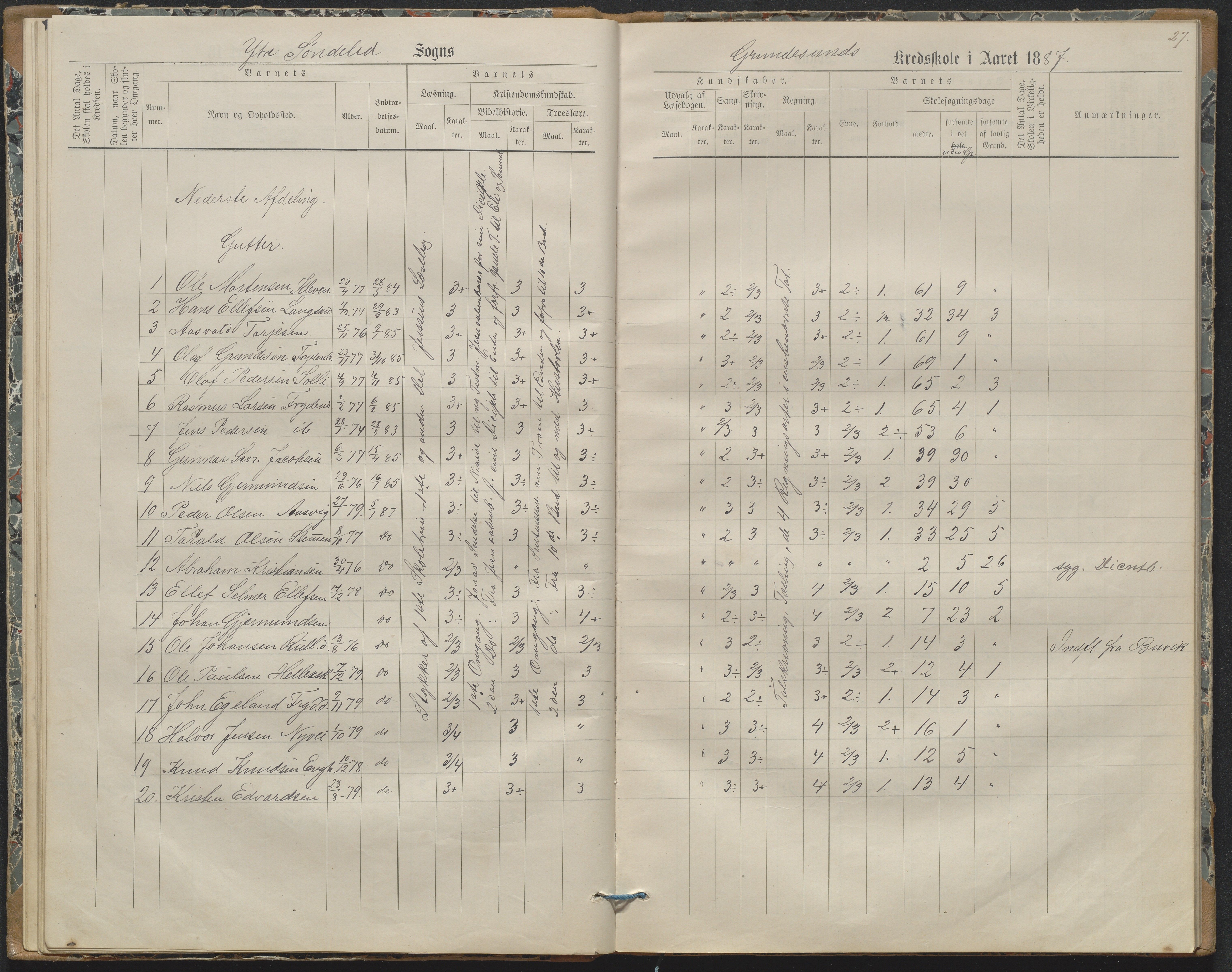 Søndeled kommune, AAKS/KA0913-PK/1/05/05h/L0011: Karakterprotokoll, 1880-1892, p. 27