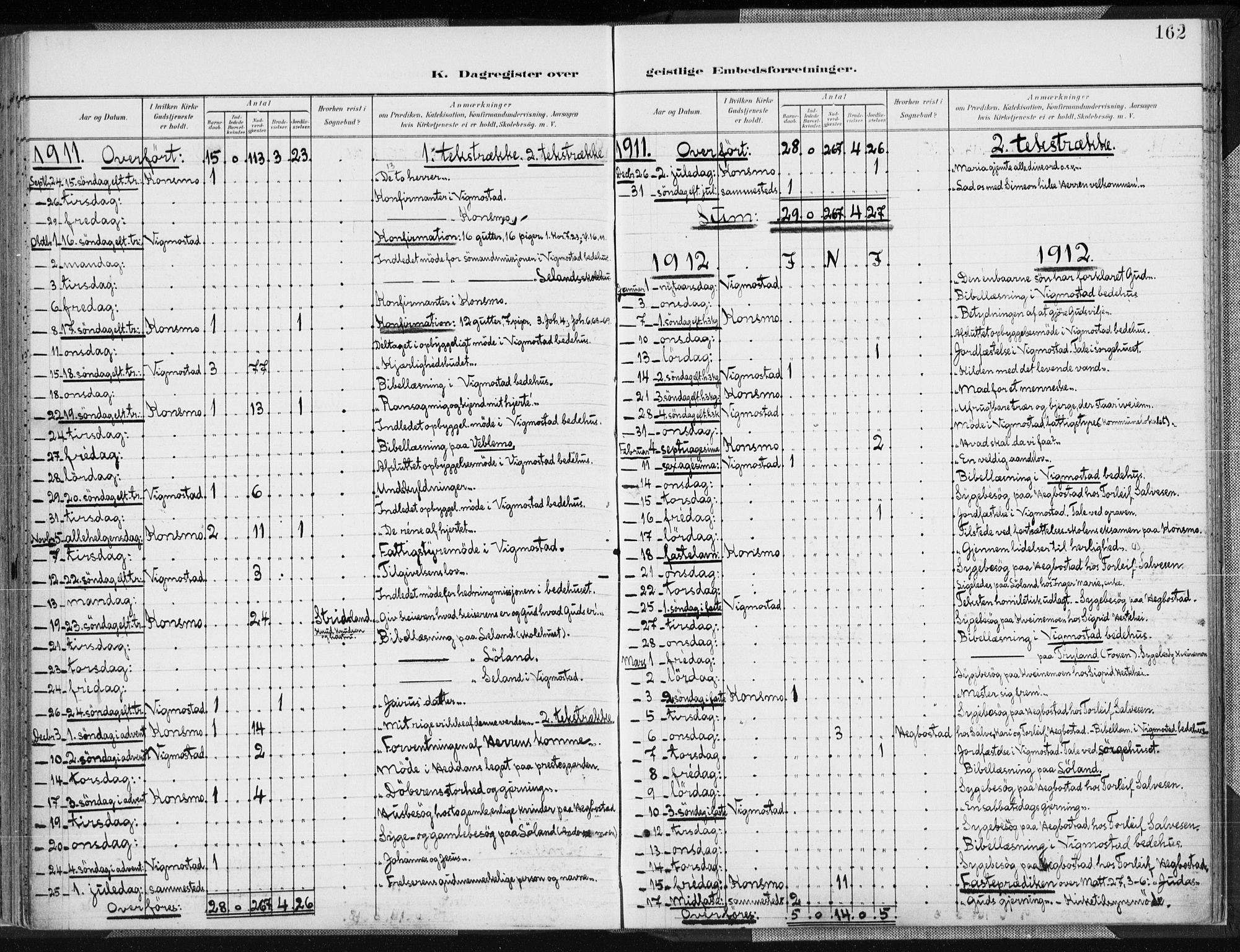 Nord-Audnedal sokneprestkontor, AV/SAK-1111-0032/F/Fa/Fab/L0004: Parish register (official) no. A 4, 1901-1917, p. 162