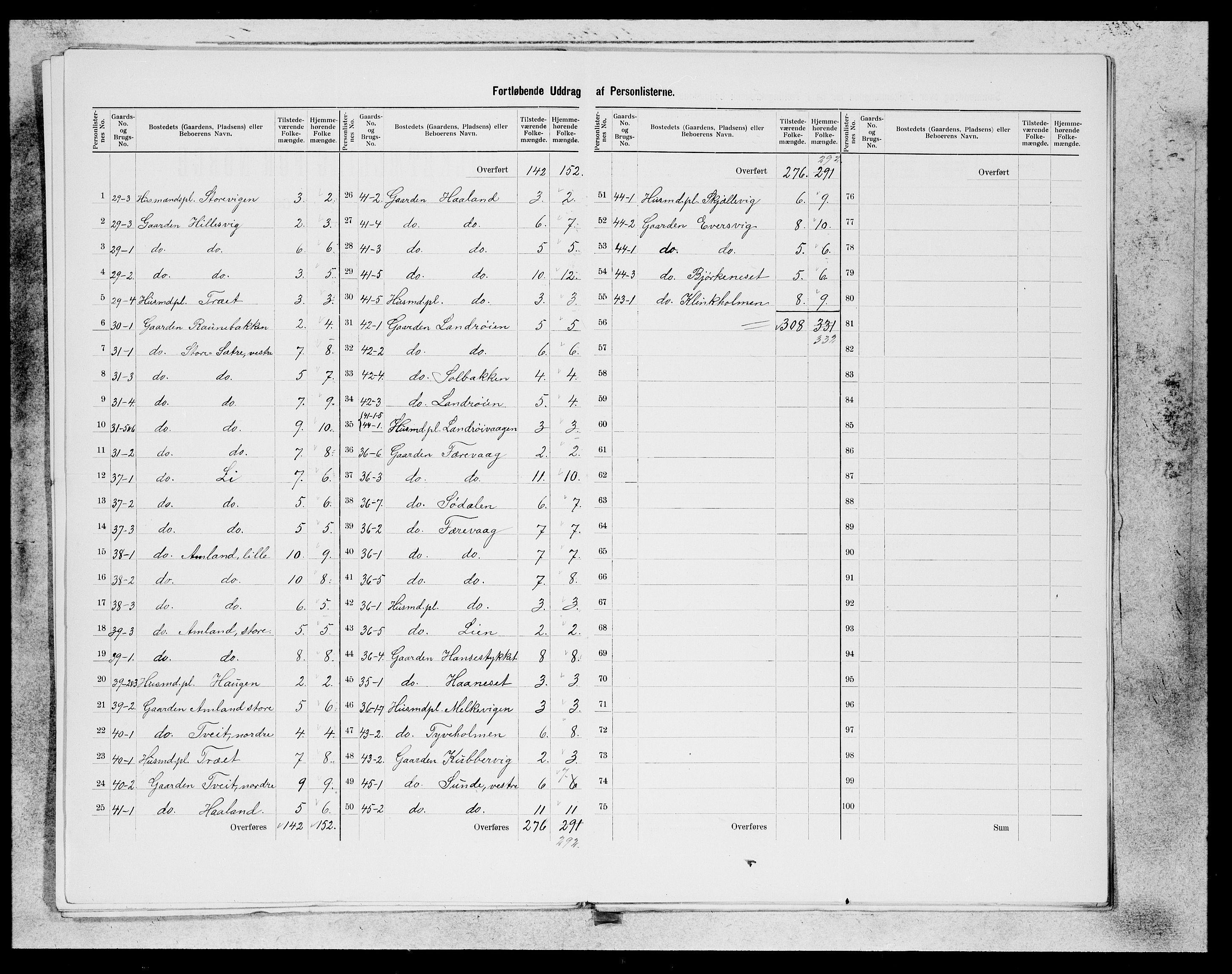 SAB, 1900 census for Tysnes, 1900, p. 16