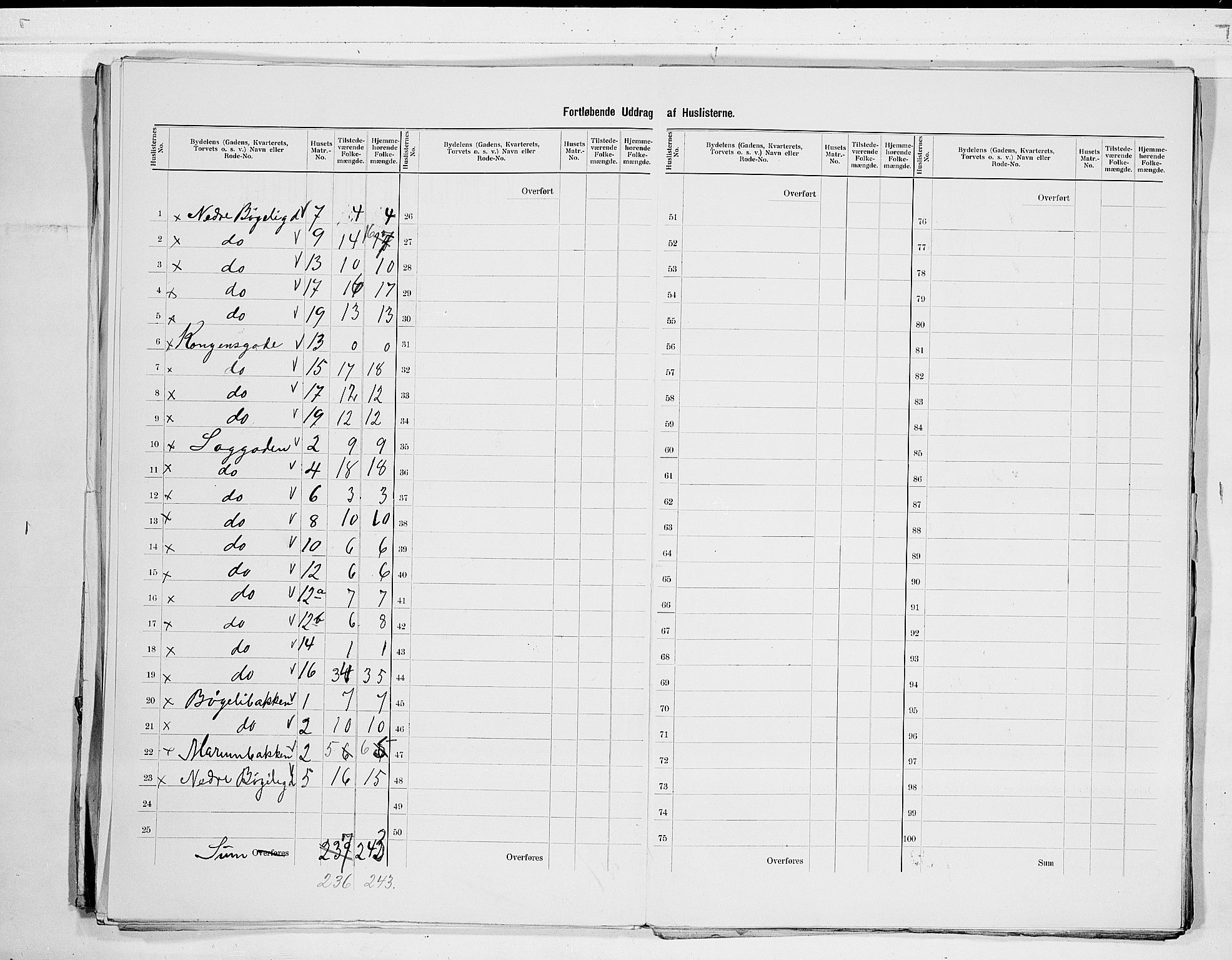 RA, 1900 census for Larvik, 1900, p. 35