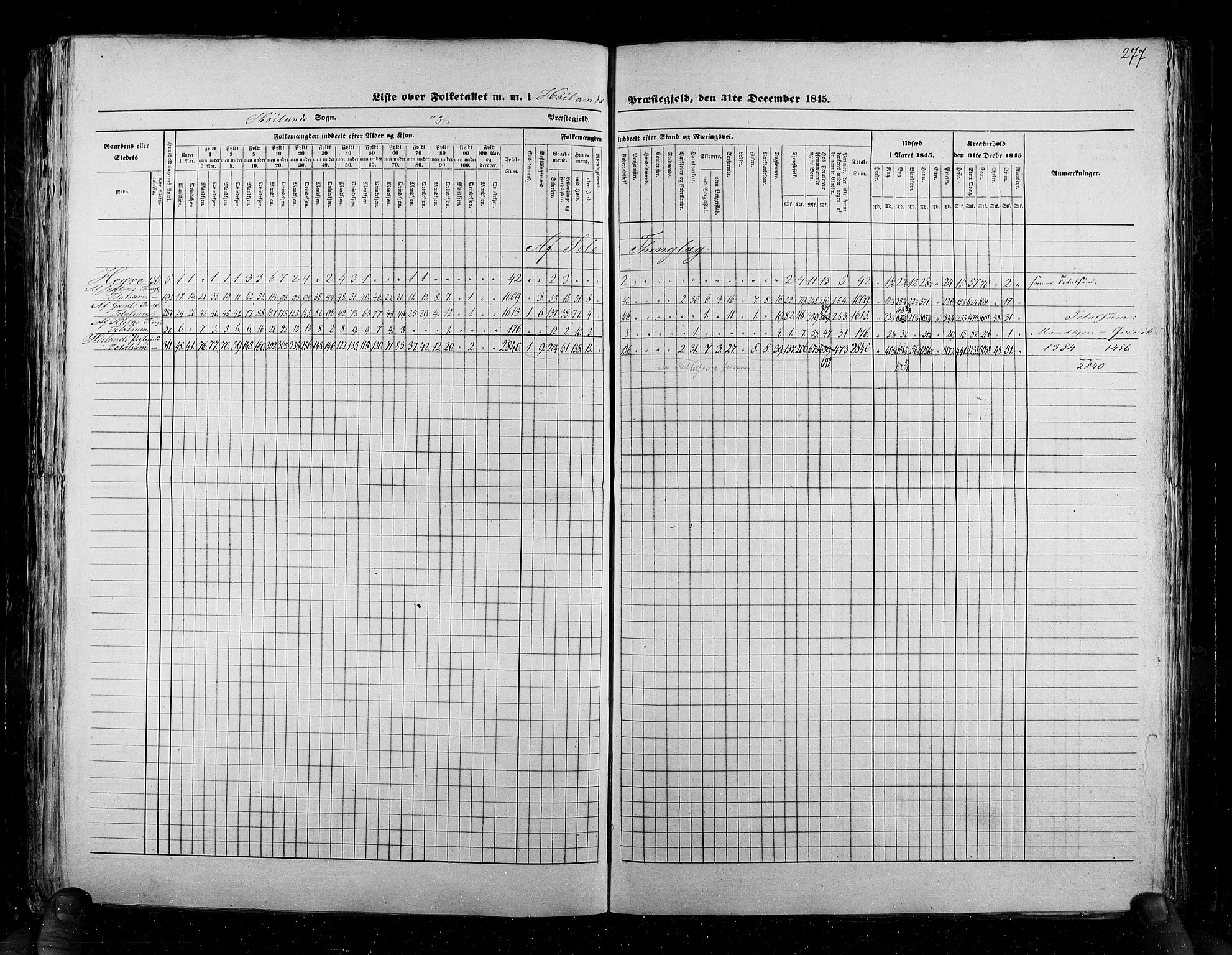 RA, Census 1845, vol. 6: Lister og Mandal amt og Stavanger amt, 1845, p. 277