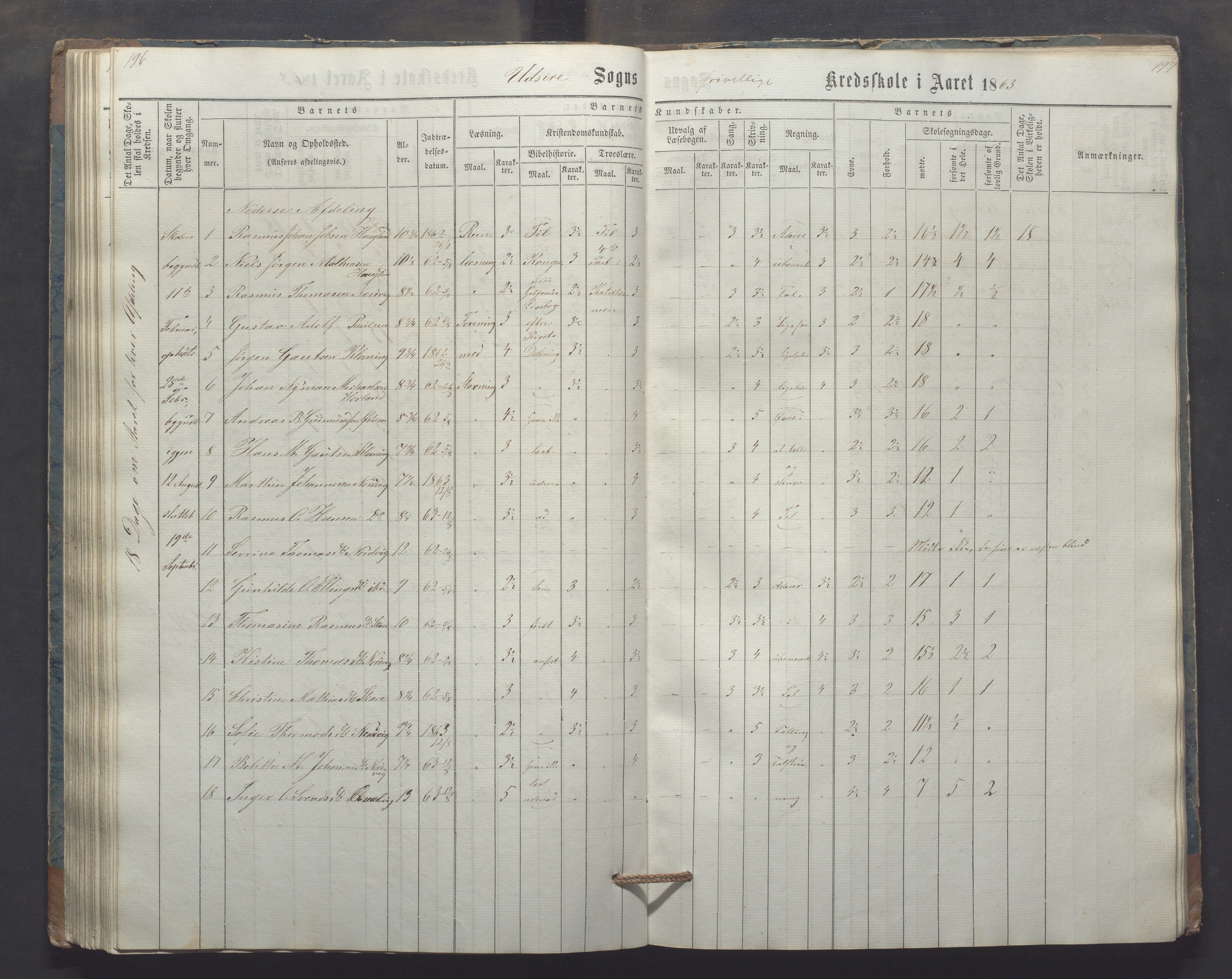 Utsira kommune - Utsira skole, IKAR/K-102080/H/L0003: Skoleprotokoll, 1863-1883, p. 196-197