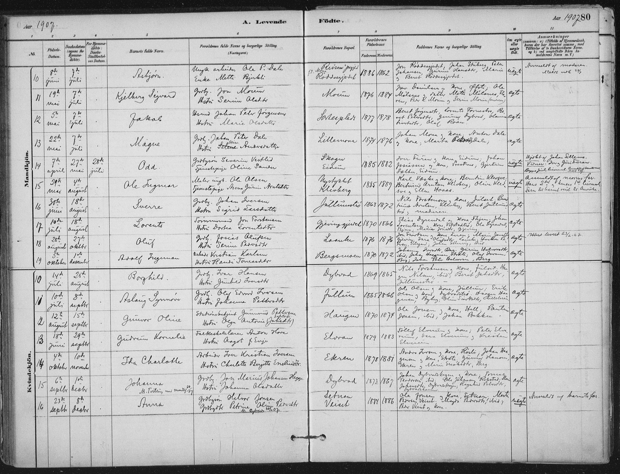 Ministerialprotokoller, klokkerbøker og fødselsregistre - Nord-Trøndelag, SAT/A-1458/710/L0095: Parish register (official) no. 710A01, 1880-1914, p. 80