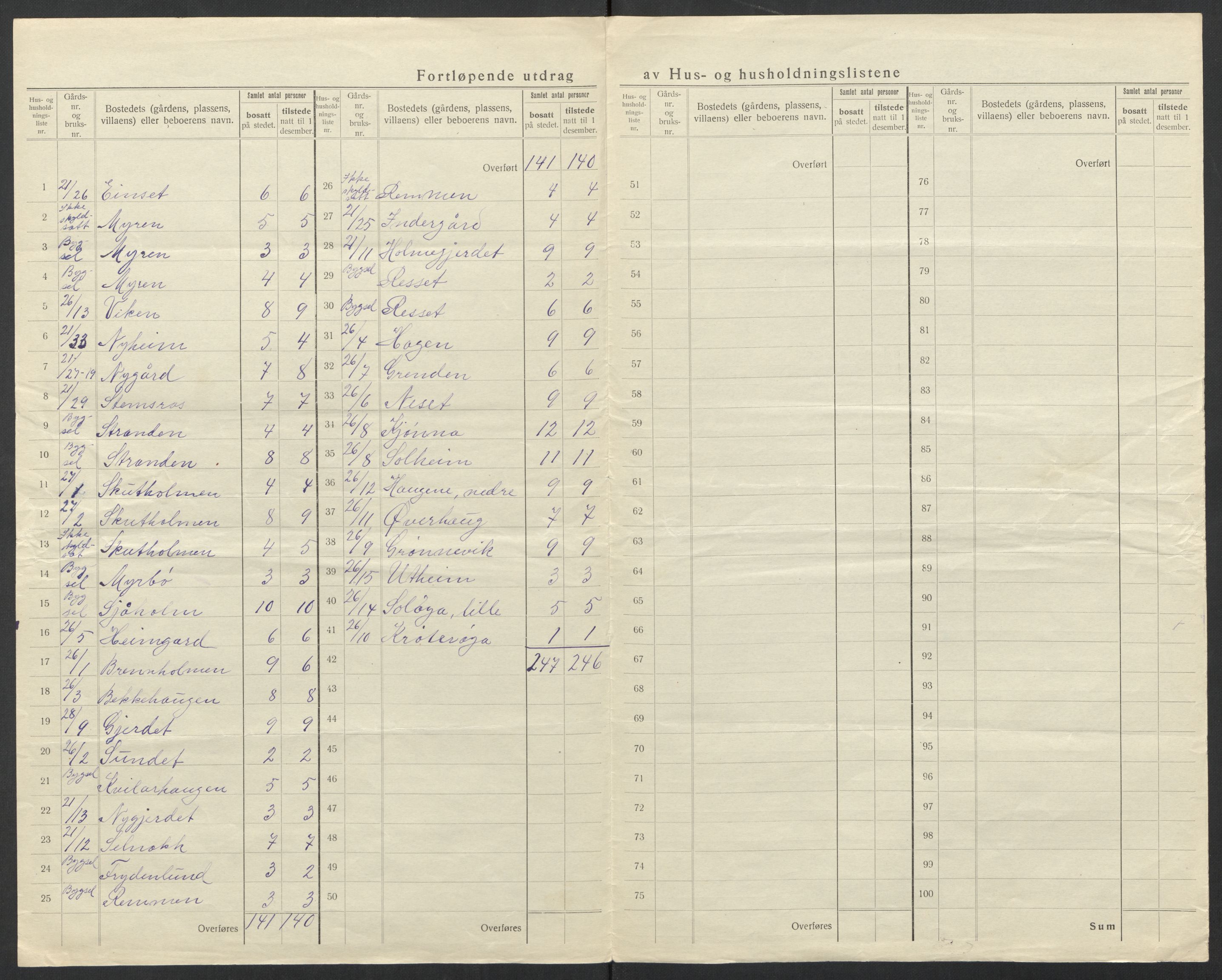 SAT, 1920 census for Hustad, 1920, p. 22