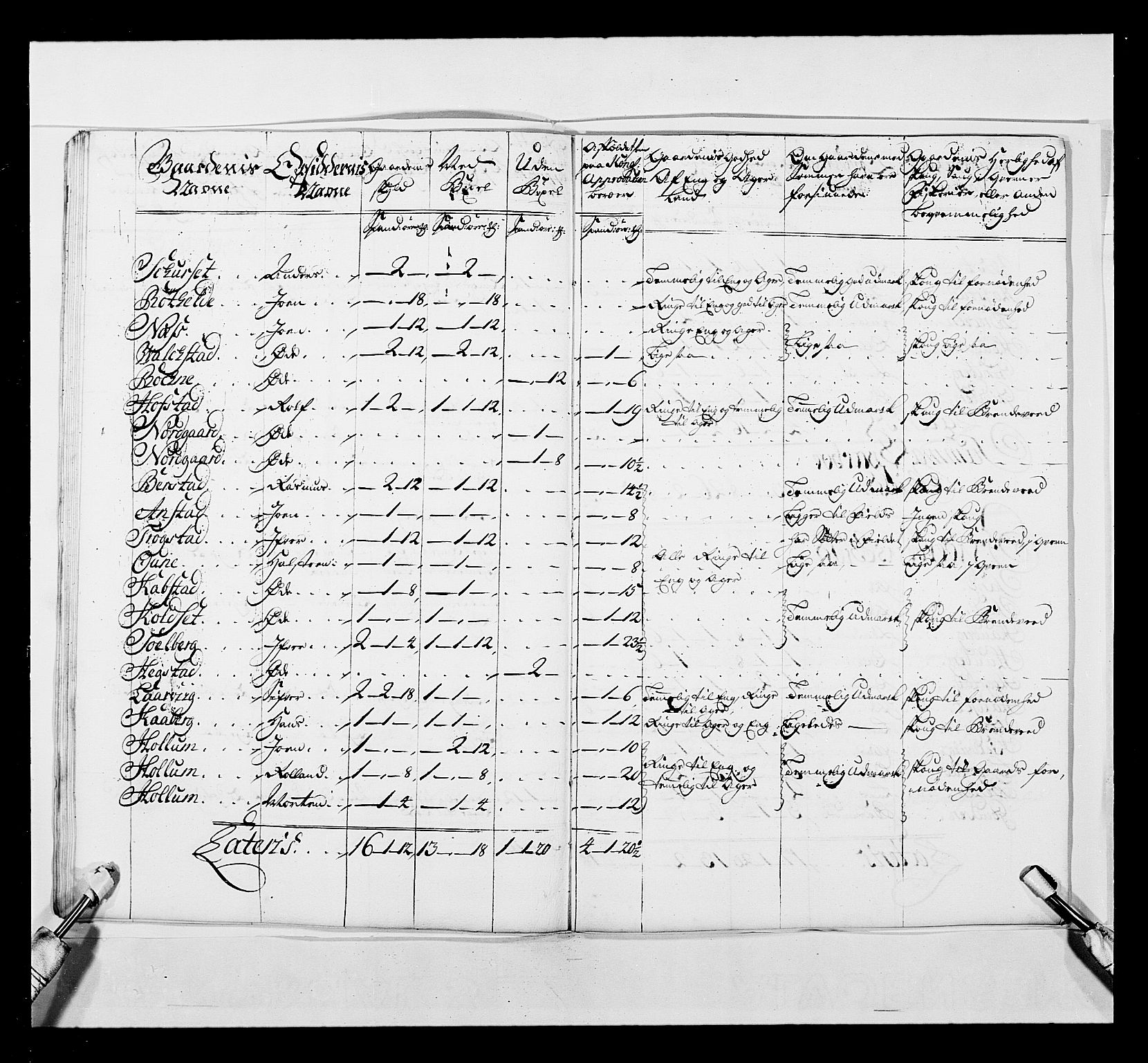 Stattholderembetet 1572-1771, AV/RA-EA-2870/Ek/L0041/0001: Jordebøker o.a. 1720-1728 vedkommende krongodset: / Krongods i Trøndelag med Romsdal, Nordmøre og Namdal, 1726-1727, p. 371