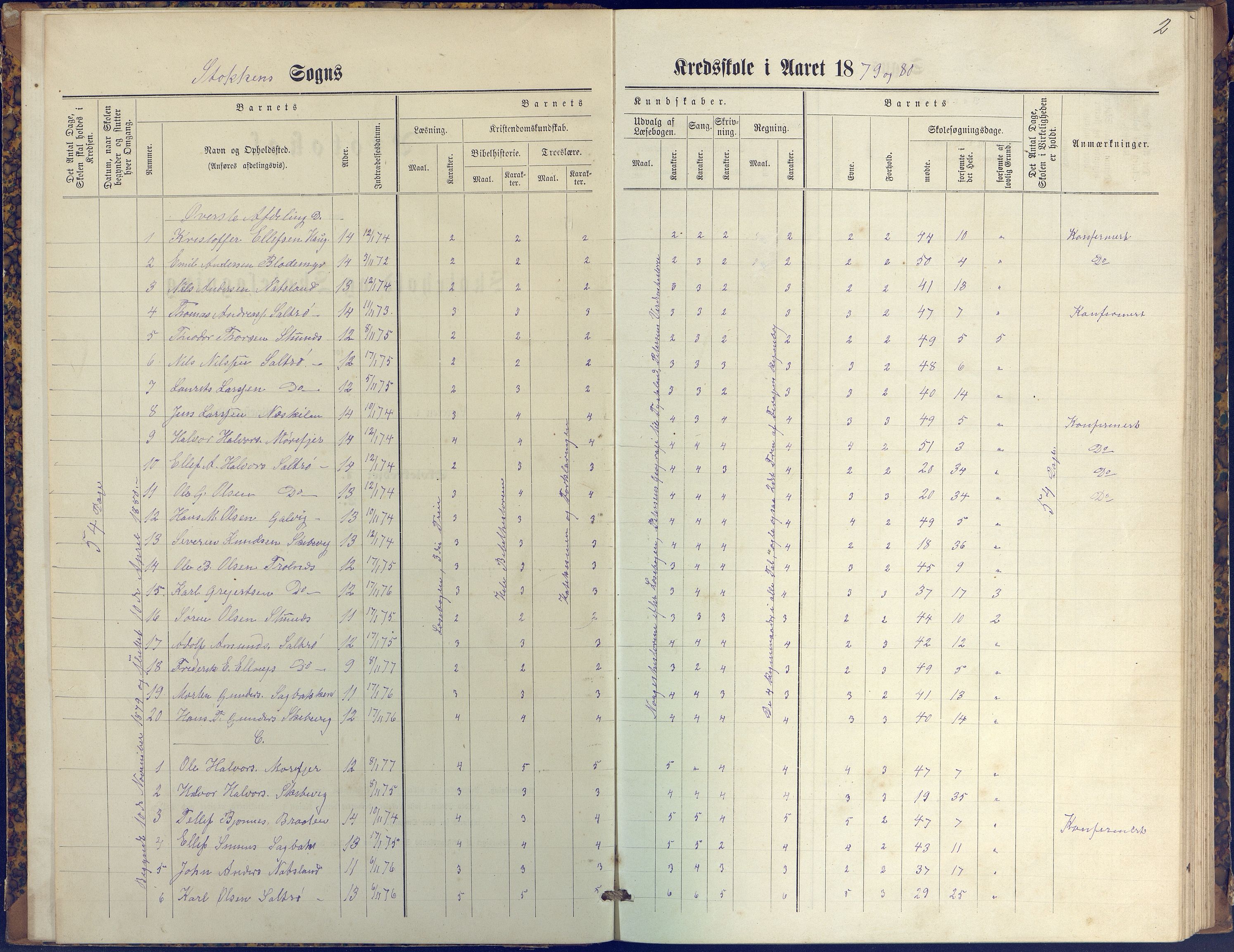 Stokken kommune, AAKS/KA0917-PK/04/04c/L0009: Skoleprotokoll  øverste  avd., 1879-1891, p. 2