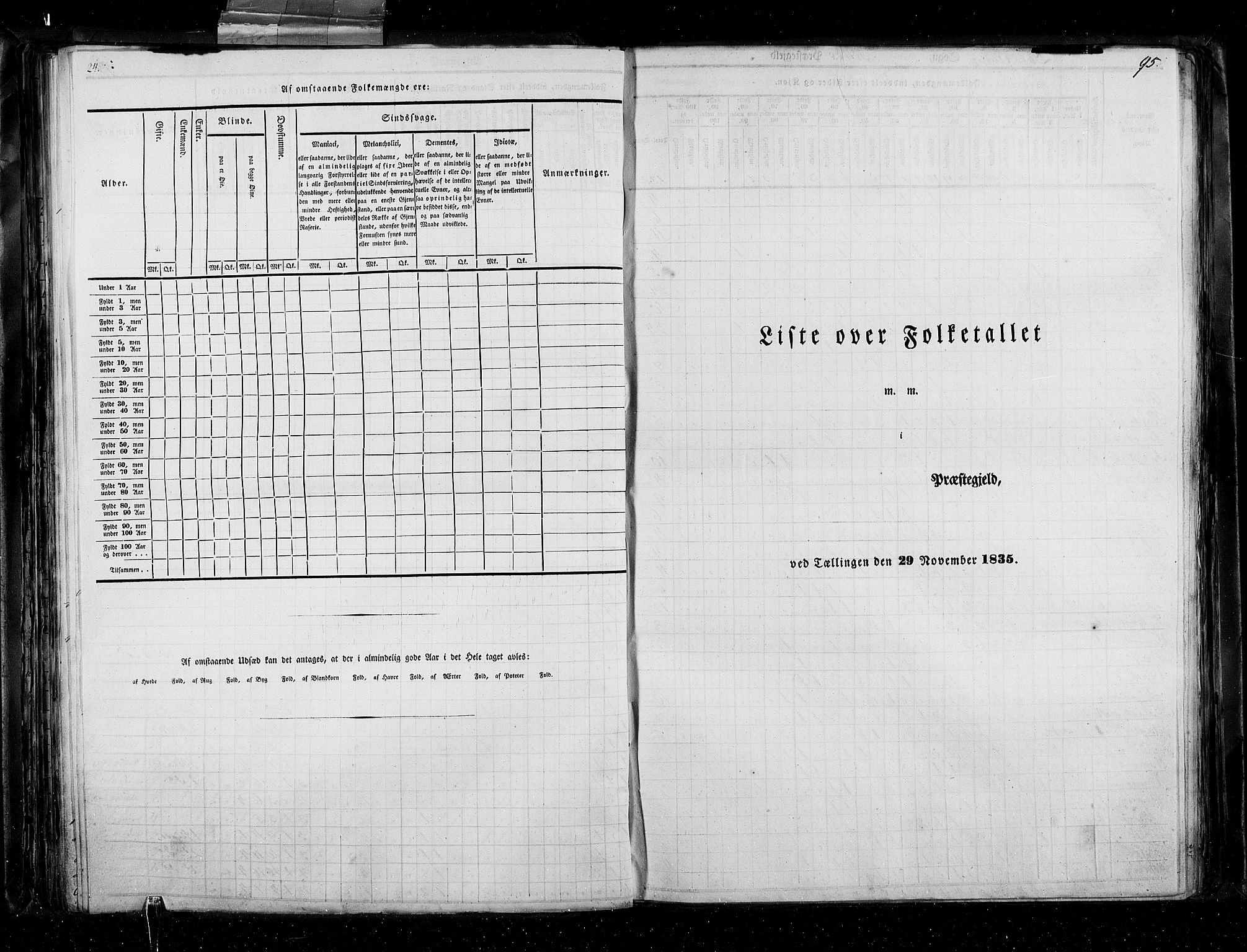 RA, Census 1835, vol. 5: Bratsberg amt og Nedenes og Råbyggelaget amt, 1835, p. 95