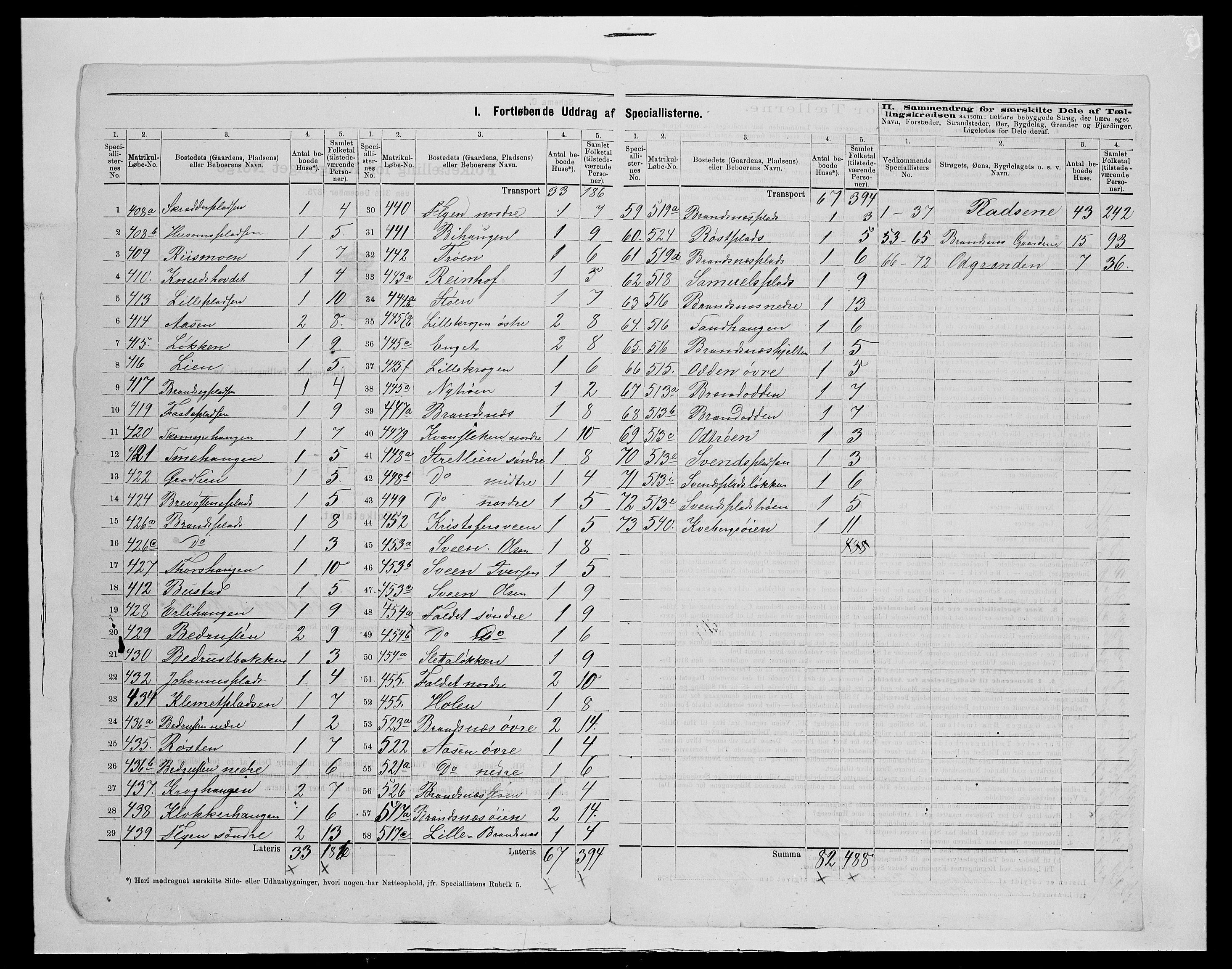 SAH, 1875 census for 0438P Lille Elvedalen, 1875, p. 36