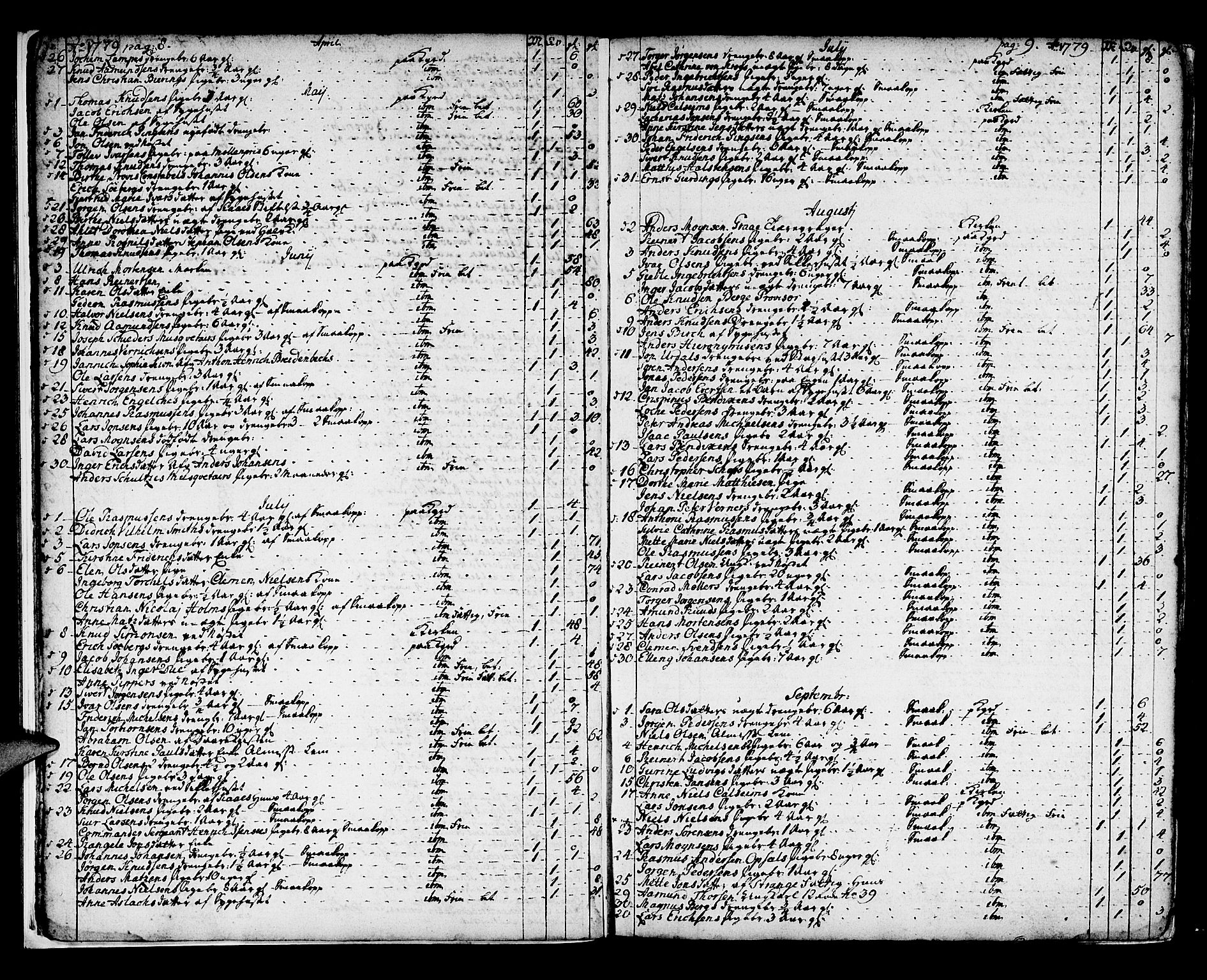 Domkirken sokneprestembete, SAB/A-74801/H/Haa/L0009: Parish register (official) no. A 9, 1776-1821, p. 8-9