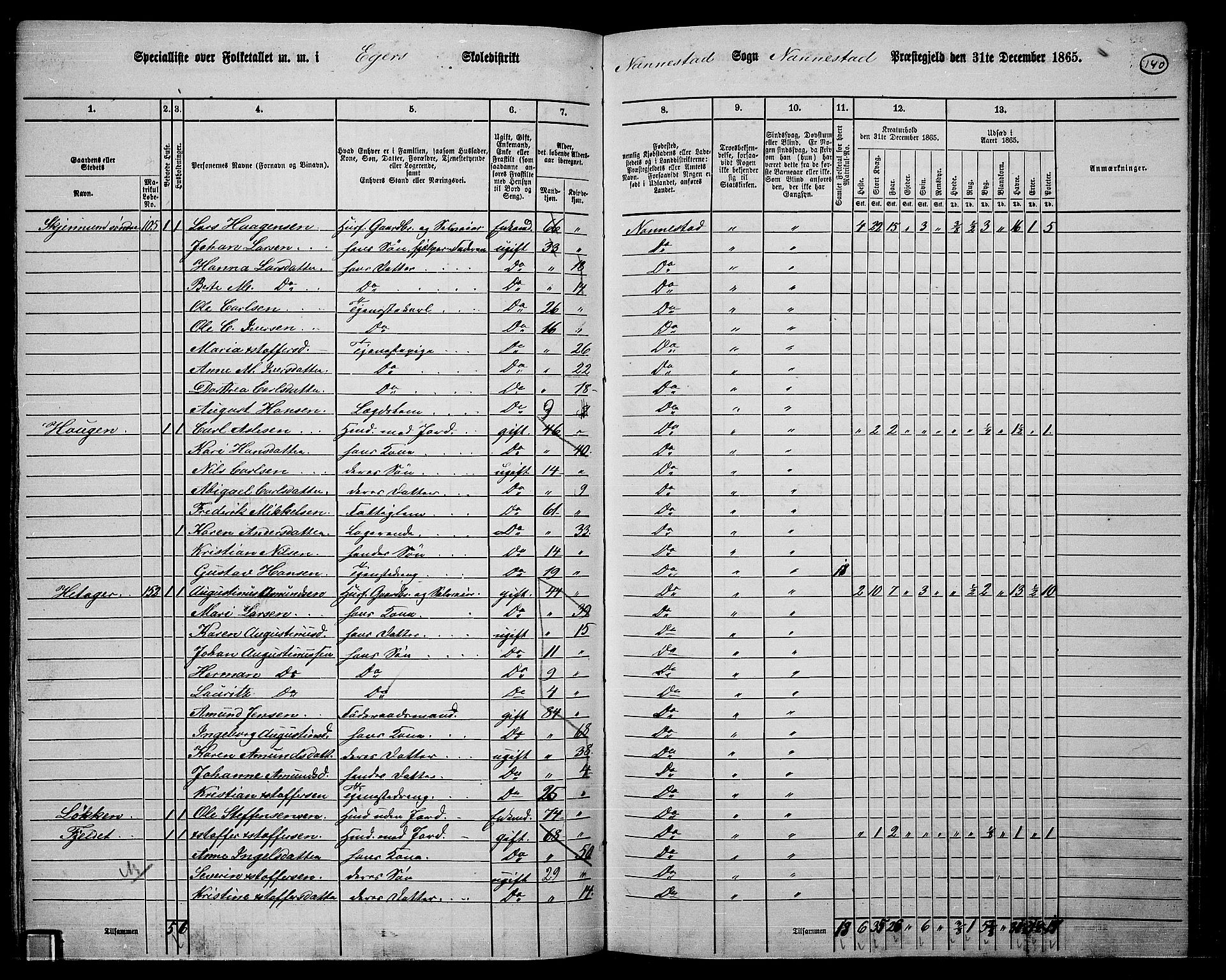 RA, 1865 census for Nannestad, 1865, p. 26