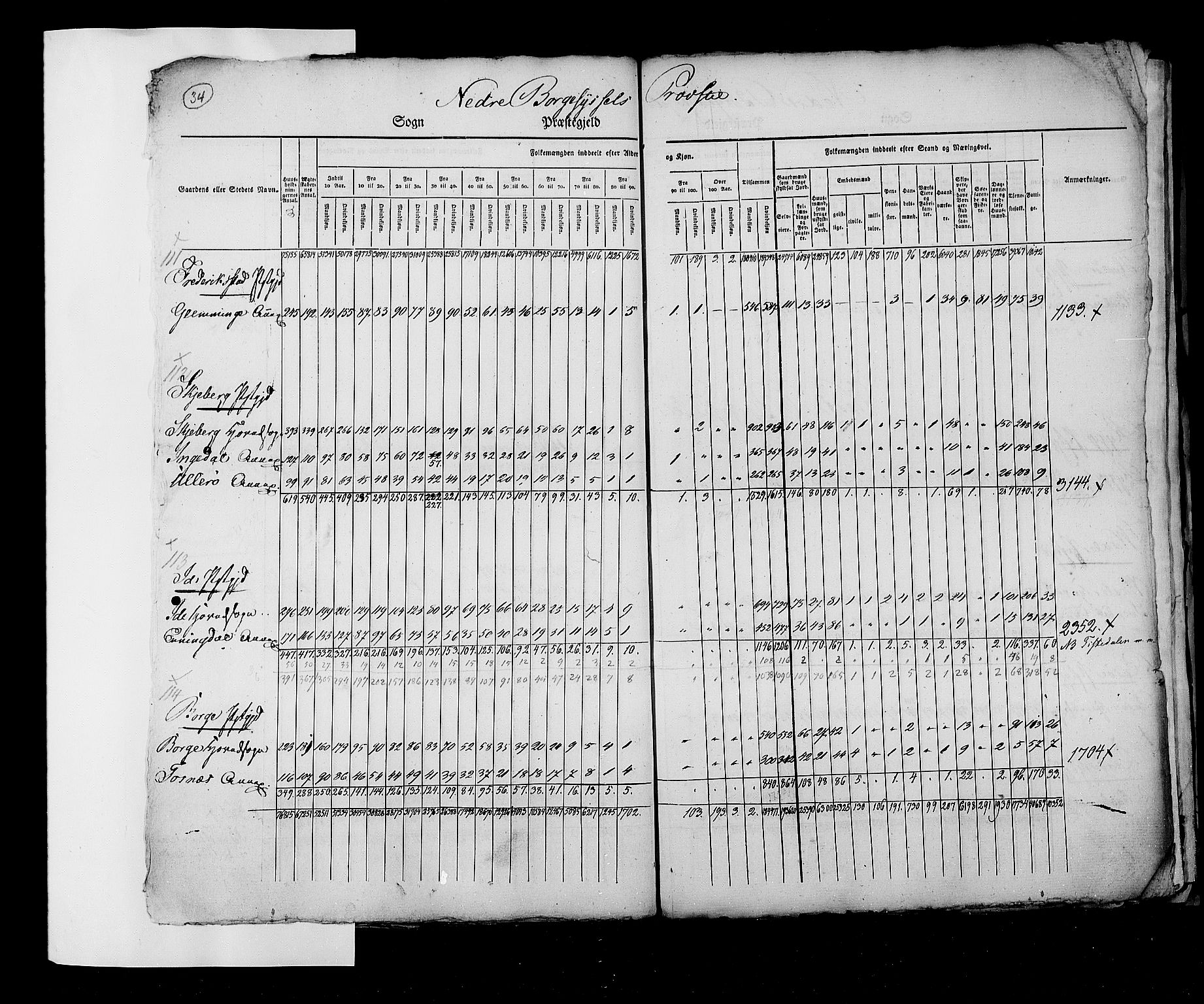 RA, Census 1825, vol. 2: Nationwide summaries, 1825, p. 34