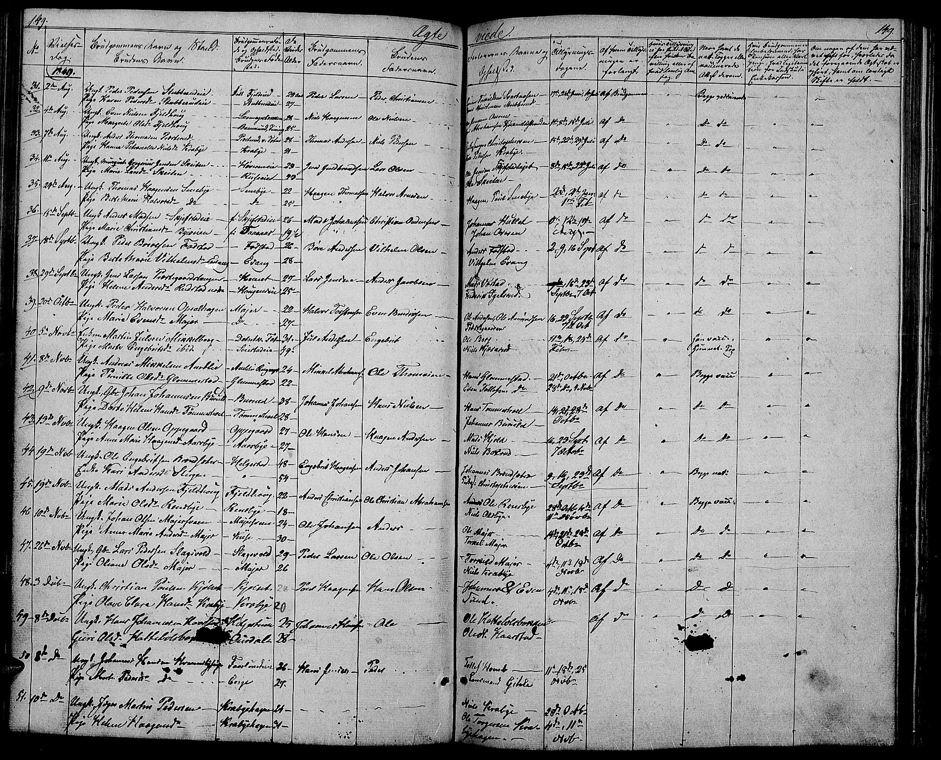 Østre Toten prestekontor, SAH/PREST-104/H/Ha/Hab/L0003: Parish register (copy) no. 3, 1848-1857, p. 149