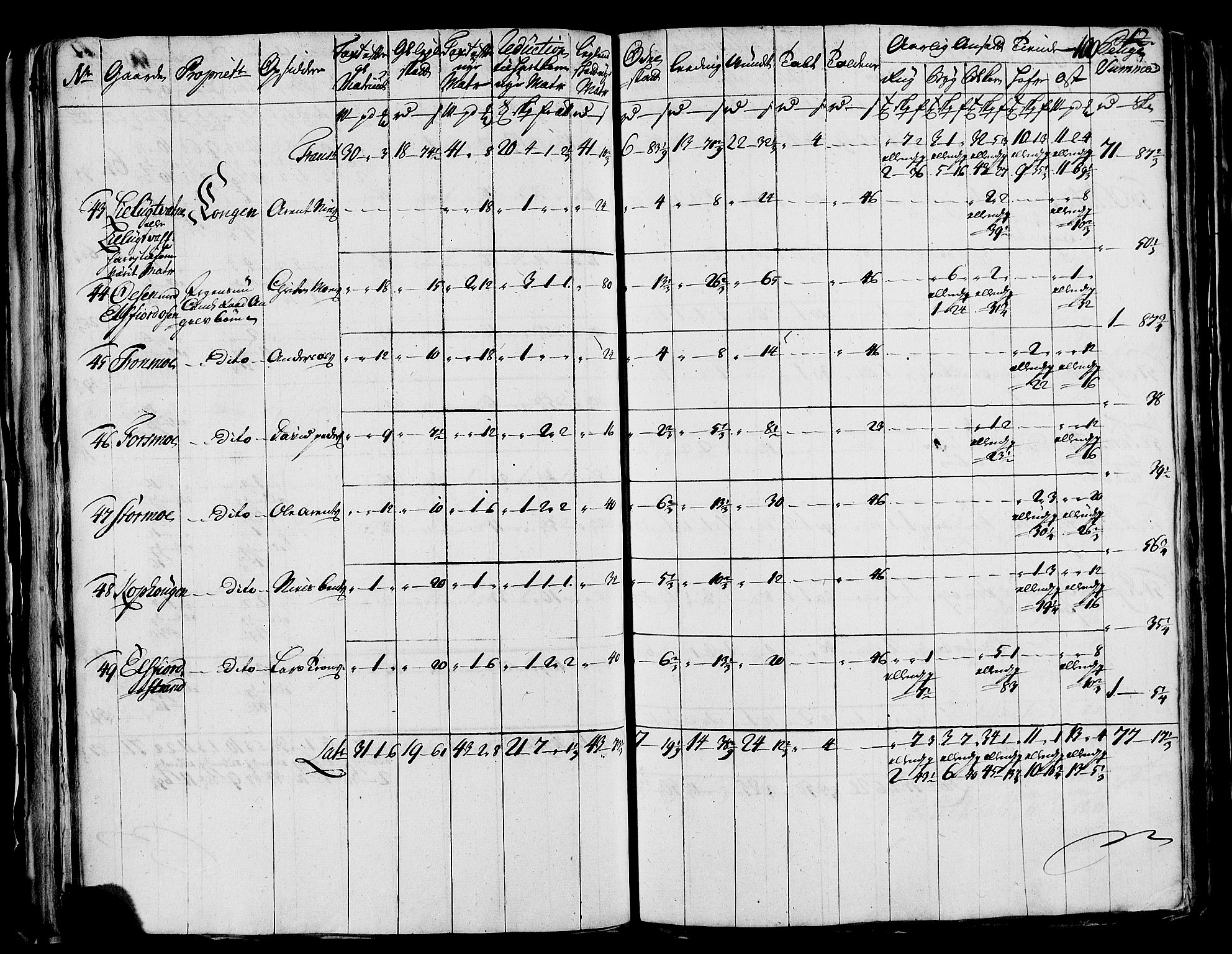 Rentekammeret inntil 1814, Realistisk ordnet avdeling, AV/RA-EA-4070/N/Nb/Nbf/L0171: Helgeland matrikkelprotokoll, 1723, p. 102