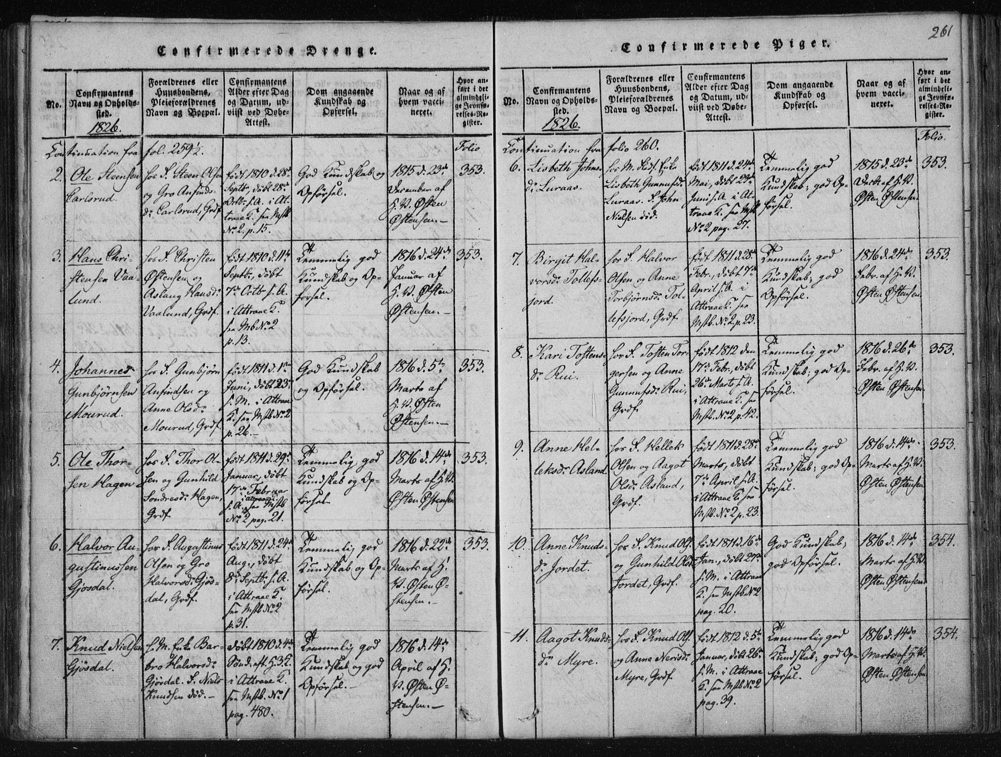 Tinn kirkebøker, SAKO/A-308/F/Fa/L0004: Parish register (official) no. I 4, 1815-1843, p. 260b-261a