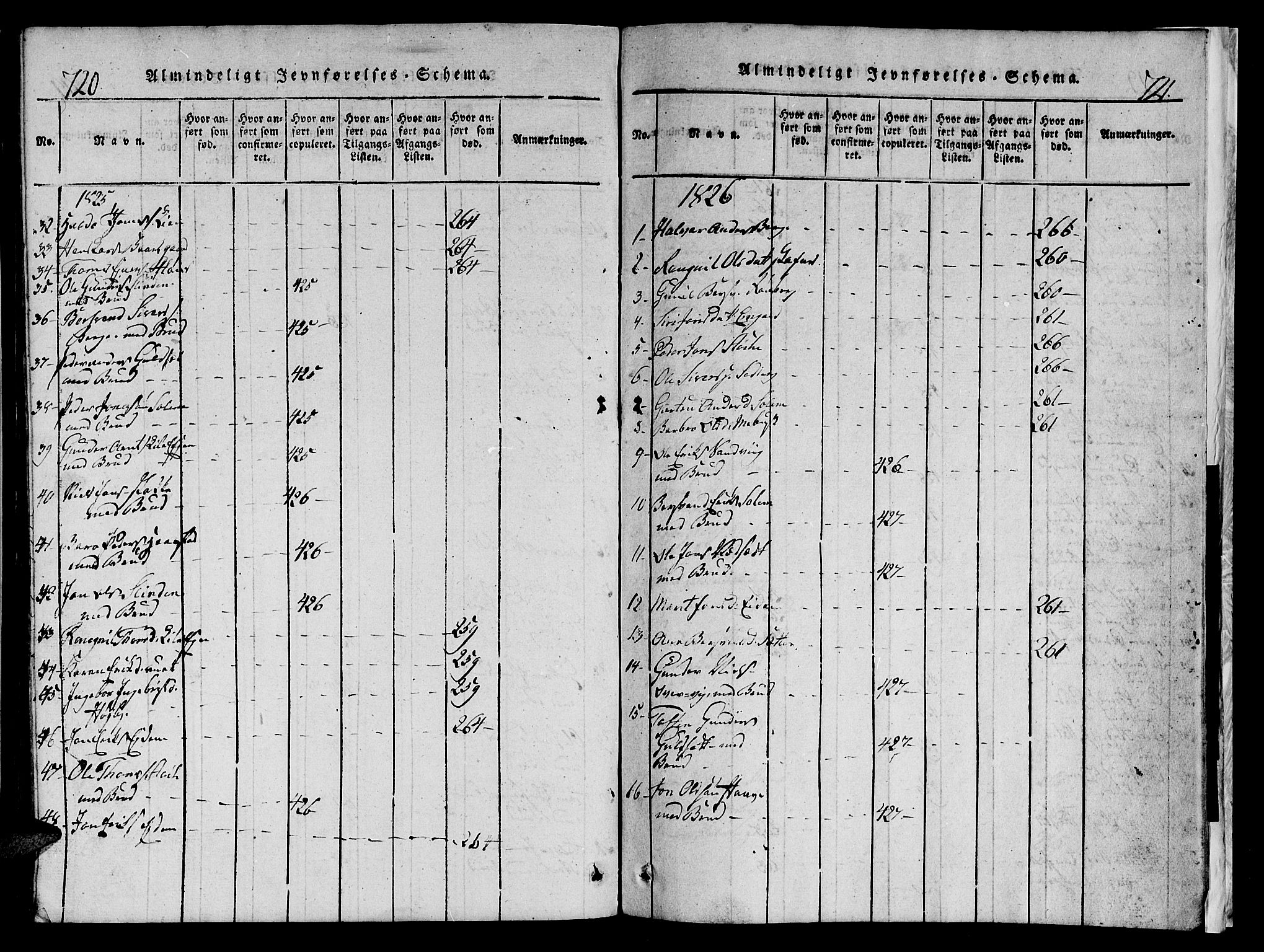 Ministerialprotokoller, klokkerbøker og fødselsregistre - Sør-Trøndelag, AV/SAT-A-1456/695/L1152: Parish register (copy) no. 695C03, 1816-1831, p. 720-721