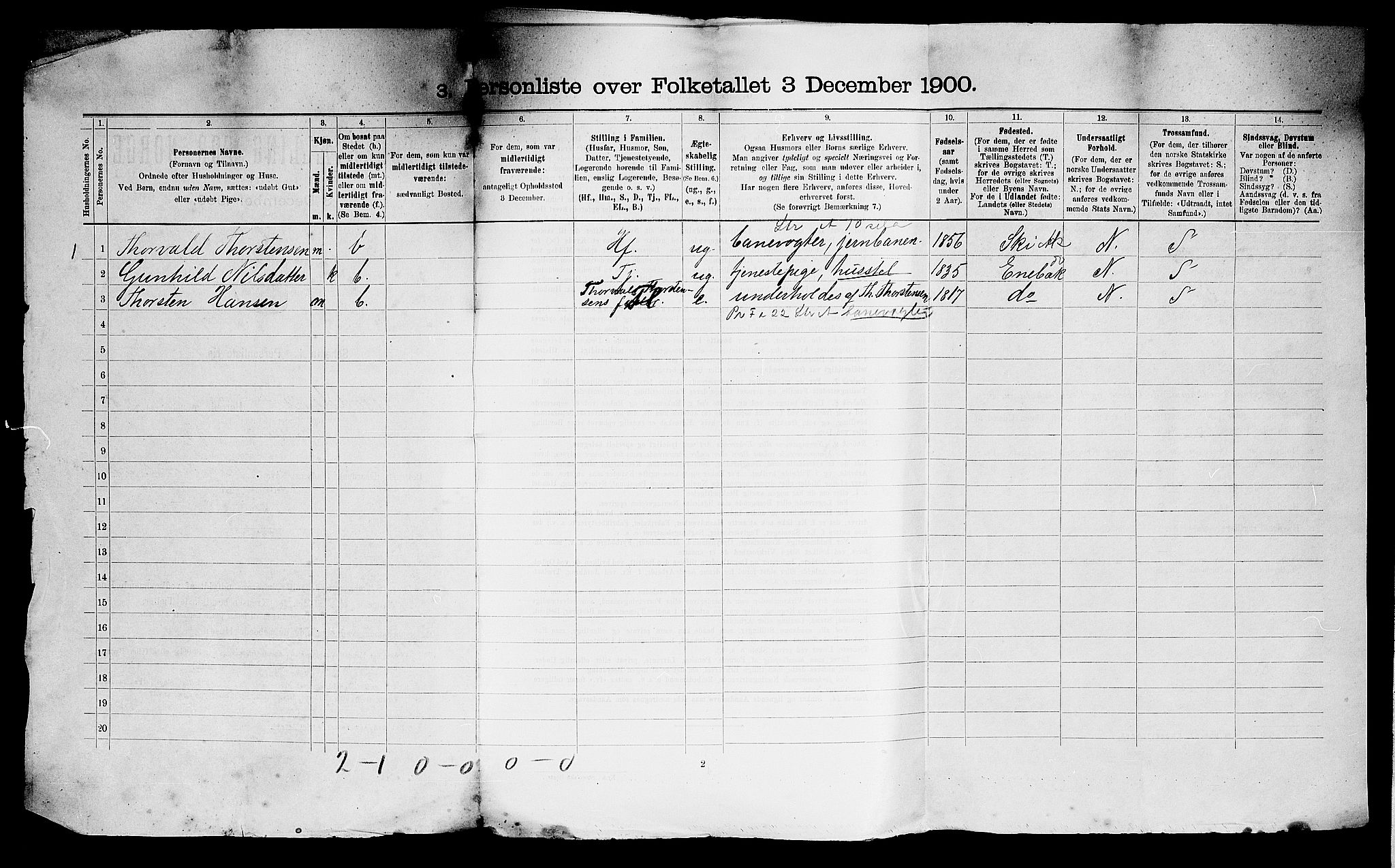 SAO, 1900 census for Nesodden, 1900