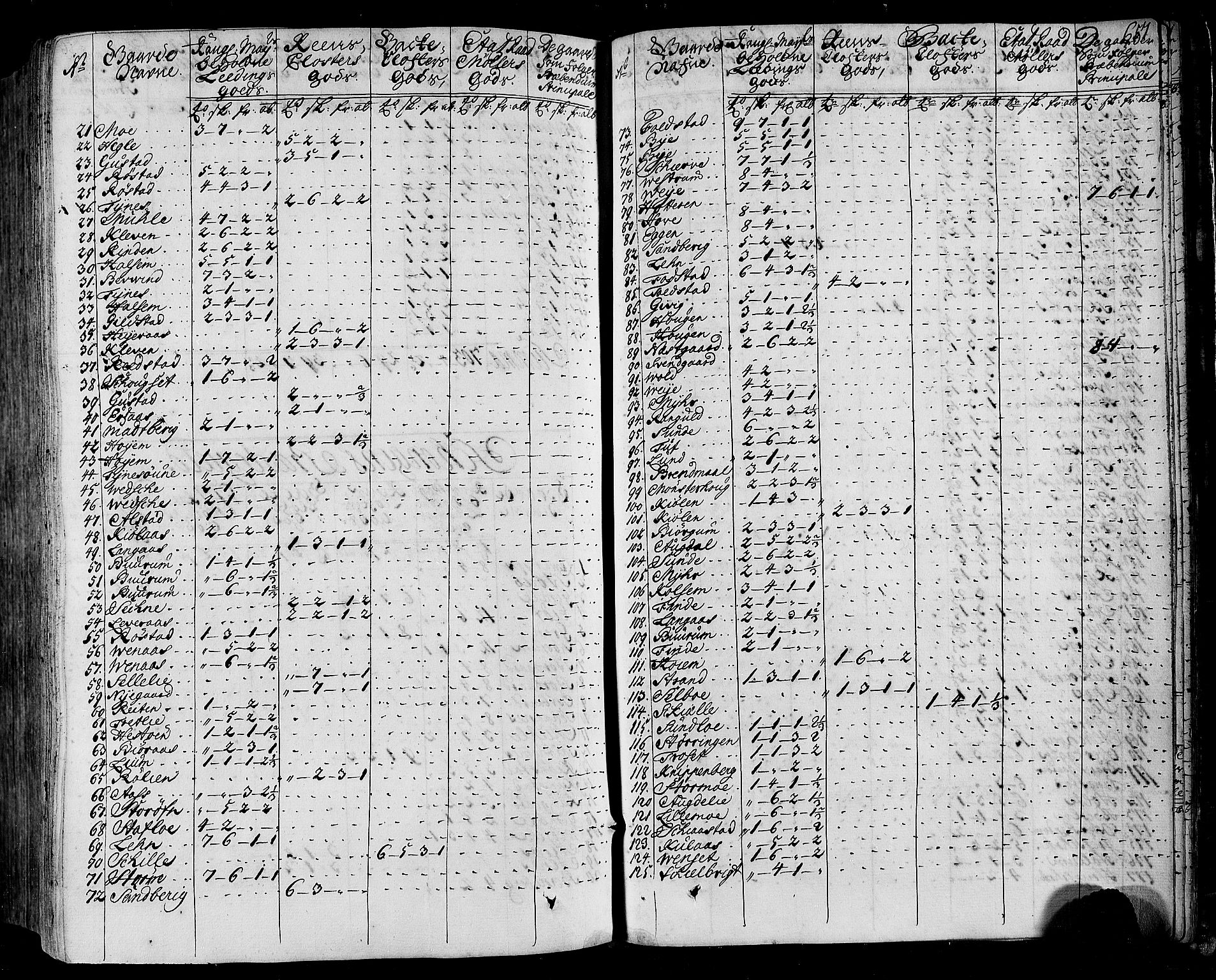 Rentekammeret inntil 1814, Realistisk ordnet avdeling, AV/RA-EA-4070/N/Nb/Nbf/L0164: Stjørdal og Verdal eksaminasjonsprotokoll, 1723, p. 669