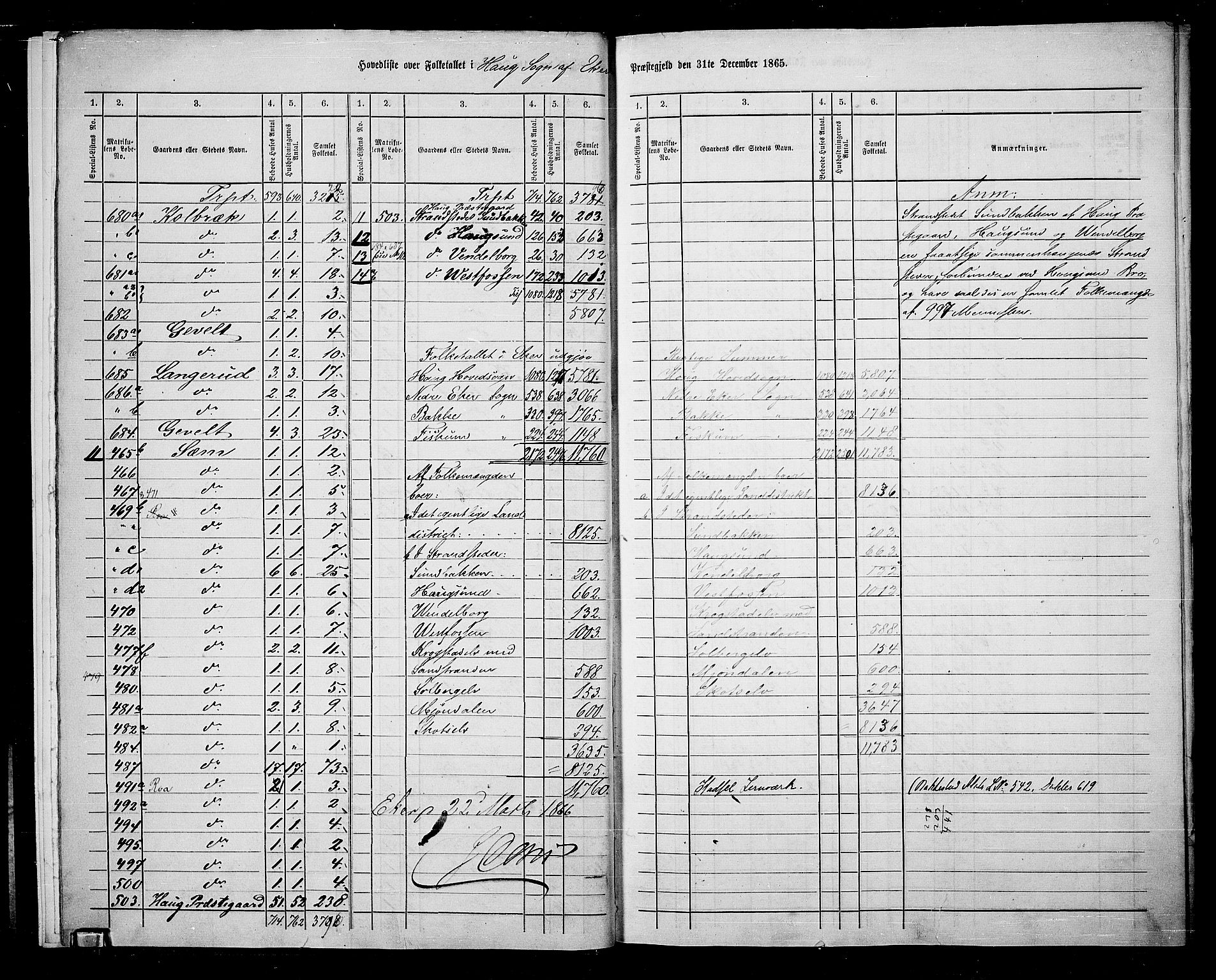 RA, 1865 census for Eiker, 1865, p. 9